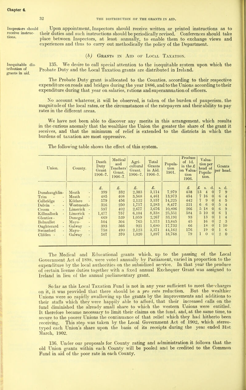 32 THE DISTEIBUTION OF THE GRANTS IN AID. Inspectors should Upon appointment, Inspectors should receive written or printed instructions as to receive instruc- their duties and such instructions should be periodically revised. Conferences should take place between Inspectors, at least aimually, to enable them to exchange views and experiences and thus to carry out methodically the poUcy of the Department. (b) Grants in Aid of Local Taxation. Inequitable dis- 135. We desire to call special attention to the inequitable system upon which the tnbution of Probate Duty and the Local Taxation grants are distributed in Ireland, grants in aid. The Probate Duty grant is allocated to the Counties, according to their respective expenditure on roads and bridges during the year 1886, and to the Unions according to their expenditure during that year on salaries, rations and superannuation of officers. No account whatever, it will be observed, is taken of the burden of pauperism, the magnitude of the local rates, or the circumstances of the ratepayers and their abiUty to pay rates in the different areas. We have not been able to discover any merits in this arrangement, which results in the curious anomaly that the wealthier the Union the greater the share of the grant it receives, and that the minimum of rehef is extended to the districts in which the burdens of taxation are most oppressive. The following table shows the effect of this system. Union. County. Death Duty Grant 1906-7. Medical and Teachers' Grant. 1906-7. Agri- cultural Grant. 1906-7. Total Grants in Aid. 1906-7. Popula- tion 1901. Produce of Id. in the £ on Valua- tion 1906. Valua- tion per head of Popula- tion. Grants per head. £. £. £. £. £ £ s. d. s. d. Dunshaughlin- Meath 399 332 2,383 3,114 7,979 438 13 4 0 7 9 Trim - Meath 485 408 3,568 4,461 13,973 454 7 16 0 6 4 Celbridge Kildare 579 456 2,122 3,157 14,225 442 7 9 0 4 5 Delvin - Westmeath- 316 250 i,7n 2,283 8,477 221 6 6 0 5 4 Groom - Limerick - 597 402 2,677 3,676 10,806 266 5 18 0 6 9 Killmallock - Limerick - 1,477 757 6,104 8,338 25,551 584 5 10 0 6 1 Glenties - Donegal 669 539 1,059 2,267 33,191 93 13 0 1 4 Belmullet Mayo- 504 304 765 1,573 13,845 45 16 0 2 3 Oughterard - Galway 393 366 921 1,680 17,732 66 18 0 1 10 Swineford Mayo- 758 490 2,123 3,371 44,162 176 19 0 1 6 Clifden - Galway 507 370 1,020 1,897 18,768 79 1 0 0 2 0 The Medical and Educational grants which, up to the passing of the Local Government Act of 1898, were voted annually by Parliament, varied in proportion to the expenditure by the local authorities on the subsidized service. In that year the produce of certain license duties together with a fixed annual Exchequer Grant was assigned to Ireland in lieu of the annual parliamentary grant. So far as this Local Taxation Fund is not in any year sufficient to meet the-charges on it, it was provided that there should be a pro rata reduction. But the wealthier Unions were so rapidly swallowing up the grants by the improvements and additions to their staffs which they were happily able to afford, that their increased calls on the fund diminished the abeady small share to which the western Unions were entitled. It therefore became necessary to limit their claims on the fund, and, at the same time, to secure to the poorer Unions the continuance of that relief which they had hitherto been receiving. This step was taken by the Local Government Act of 1902, which stereo- typed each Union's share upon the basis of its receipts during the yeai ended 31st March, 1902. 136. Under our proposals for County rating and administration it follows that the old Union grants within each County will be pooled and be credited to the Common Fund in aid of the poor rate in each County.