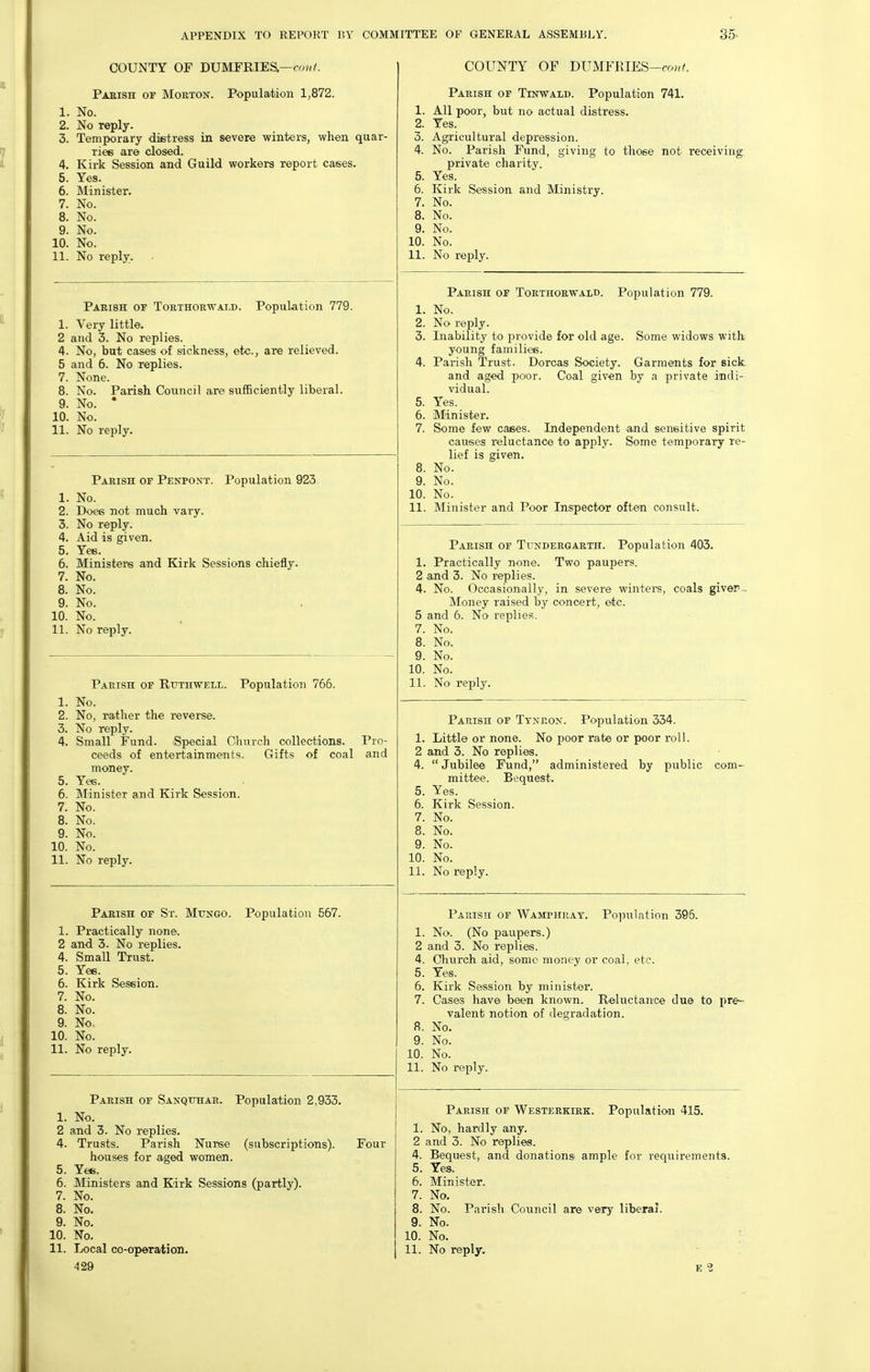 COUNTY OF DUMFRIES—COM^ Pabish or Morton. Population 1,872. 1. No. 2. No reply. 3. Temporary distress in severe winters, when quar- ries are closed. 4. Kirk Session and Guild workers report cases. 5. Yes. 6. Minister. 7. No. 8. No. 9. No. 10. No. 11. No reply. Parish of Torthorwald. Population 779. 1. Very little. 2 and 3. No replies. 4. No, but cases of sickness, etc., are relieved. 5 and 6. No replies. 7. None. 8. No. Parish Council are sufficiently liberal. 9. No. • 10. No. 11. No reply. Parish of Penpont. Population 923 1. No. 2. Does not much vary. 3. No reply. 4. Aid is given. 5. Yee. 6. Ministers and Kirk Sessions chiefly. 7. No. 8. No. 9. No. 10. No. 11. No reiply. Parish of RfxiiWELL. Population 766. 1. No. 2. No, rather the reverse. 3. No reply. 4. Small Fund. Special Church collections. Pro- ceeds of entertainments. Gifts of coal and money. 5. Yes. 6. Minister and Kirk Session. 7. No. 8. No. 9. No. 10. No. 11. No reply. Parish of St. Mtjngo. Population 567. 1. Practically none. 2 and 3. No replies. 4. Small Trust. 5. Yee. 6. Kirk Session. 7. No. 8. No. 9. No. 10. No. 11. No reply. Parish of Sanquhar. Population 2,933. 1. No. 2 and 3. No replies. 4. Trusts. Parish Nurse (subscriptions). Four houses for aged women. 5. Yee. 6. Ministers and Kirk Sessions (partly). 7. No. 8. No. 9. No. 10. No. 11. Local co-operation. 429 COUNTY OF DUMFRIES-TO«f. Parish of Tinwald. Population 741. 1. All poor, but no actual distress. 2. Yes. 3. Agricultural depression. 4. No. Parish Fund, giving to those not receiving private charity. 5. Yes. 6. Kirk Session and Ministry. 7. No. 8. No. 9. No. 10. No. 11. No reply. Parish of Tobthorwald. Population 779. 1. No. 2. No reply. 3. Inability to provide for old age. Some widows with young families. 4. Parish Trust. Dorcas Society. Garments for sick and aged poor. Coal given by a private indi- vidual. 5. Yes. 6. Minister. 7. Some few cases. Independent and sensitive spirit causes reluctance to apply. Some temporary re- lief is given. 8. No. 9. No. 10. No. 11. Minister and Poor Inspector often consult. Parish of Tundergarth. Population 403. 1. Practically none. Two paupers. 2 and 3. No replies. 4. No. Occasionally, in severe wintei-s, coals giver.. Money raised by concert, etc. 5 and 6. No replies. 7. No. 8. No. 9. No. 10. No. 11. No reply. Parish of Tynron. Population 334. 1. Little or none. No poor rate or poor roll. 2 and 3. No replies. 4.  Jubilee Fund, administered by public com- mittee. Bequest. 5. Yes. 6. Kirk Session. 7. No. 8. No. 9. No. 10. No. 11. No reply. Parish of Wamphhay. Pojiulation 396. 1. No. (No paupers.) 2 and 3. No replies. 4. Church aid, some money or coal, etc. 5. Yes. 6. Kirk Session by minister. 7. Cases have been known. Reluctance due to pre- valent notion of degradation, a. No. 9. No. 10. No. 11. No reply. Parish of Westerkirk. Population 415. 1. No, hardly any. 2 and 3. No replies. 4. Bequest, and donations- ample for requirements. 5. Yes. 6. Minister. 7. No. 8. No. Parish Council are very liberal. 9. No. 10. No. 11. No reply. E 2