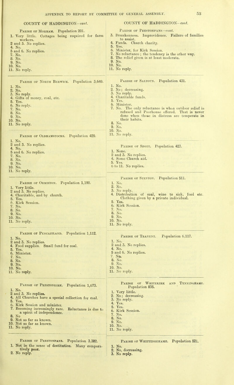 COUNTY OF HADDINGTON—cojif. Parish of Morham. Population 201. 1. Very little. Cottages being required for farm workers. 2 and 3. No replies. 4. No. 5 and 6. No replies. 7. No. 8. No. 9. No. 10. No. 11. No reply. COUNTY OF HADDINGTON-co/ii. Parish of Peestonpans—co?**. 3. Drunkenness. Improvidence. Failure of families- to assist. 4. Funds. Church charity. 5. Yes. 6. Minister, for Kirk Session. 7. No reluctance ; the tendency is the other way. 8. The relief given is at least moderate. 9. No. 10. No. 11. No reply. Parish of North Berwick. Population 3,649. Parish of Saltoun. Population 431. 1. No. 2. No. 3. No reply. 4. Gifts of money, coal, etc. 5. Yes. 6. No reply. 7. No. 8. No. 9. No. 10. No. 11. No reply. 1. No. 2. No; decreasing. 3. No reply. 4. Charitable funds. 5. Yes. 6. Minister. 7. No. The only reluctance is whc-n outdoor relief is- refused and Poorhouse offered. That is never done when those in distress are temperate in. their habits. 8. No. 9. No. 10. No. 11. No reply. Parish of Oldhamstocks. Population 429. 1. No. 2 and 3. No replies. 4. No. 5 and 6. No replies. 7. No. 8. No. 9. No. 10. No. 11. No reply. Parish of Spott. Population 423. 1. None. 2 and 3. No replies. 4. Some Church aid. 5. Yes. 6 to 11. No replies. Parish of Stenton. Population 511. 1. No. 2. No. 3. No reply. 4. Distribution of coal, wine to sick, food etc^ Clothing given by a private individual. 5. Yes. 6. Kirk Session. 7. No. 8. No. 9. No. 10. No. 11. No reply. Parish of Ormiston. Population 1,190. 1. Very little. 2 and 3. No replies. 4. Charitable, and by church. 5. Yes. 6. Kirk Session. 7. No. 8. No. 9. No. 10. No. 11. No reply. Parish of Pencaitland. Population 1,112. 1. No. 2 and 3. No replies. 4. Food supplies. Small fund for coal. 5. Yes. 6. Minister. 7. No. 8. No. 9. No. 10. No. 11. No reply. Parish of Tranent. Population 6,117. 1. No. 2 and 3. No replies. 4. No. 5 and 6. No replies. 7. No. 8. No. 9. No. 10. No. 11. No reply. Parish of Prestonkirk. Population 1,673. 1. No. 2 and 3. No replies. 4. All Churches have a special collection for coal. 5. Yes. 6. Kirk Session and minister. 7. Becoming increasingly rare. Reluctance is due to a spirit of independence. 8. No 9. Not so far as known. 10. Not so far as known. 11. No reply. Parish of Whitekirk and Tynninghame. Population 835. 1. Very little. _ 2. No; decreasing. 3. No reply. 4. Yes. 5. Yes. 6. Kirk Session. 7. No. 8. No. 9. No. 10. No. 11. No reply. Parish of Prestonpans. Population 3,382. 1. Not in the sense of destitution. Many compara- tively poor. Parish of Whittingehame. Population 521. 1. No. 2. No, decreasing.