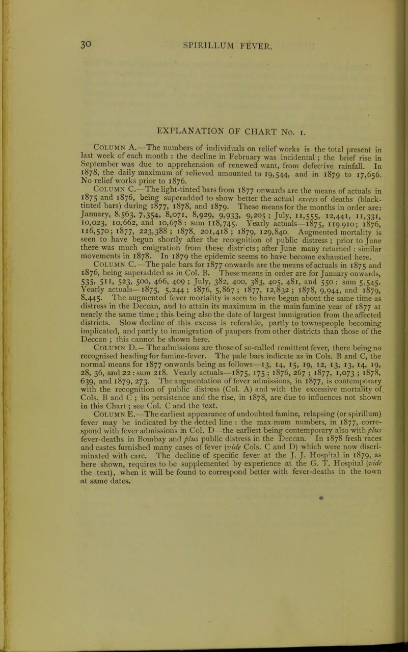 EXPLANATION OF CHART No. i. Column A.—The numbers of individuals on relief works is the total present in last week of each month : the decline in February was incidental ; the brief rise in September was due to apprehension of renewed want, from defective rainfall. In 1878, the daily maximum of relieved amounted to 19,544, and in 1879 to 17,656. No relief works prior to 1876. Column C.—The light-tinted bars from 1877 onwards are the means of actuals in 1875 and 1876, being superadded to show better the actual excess of deaths (black- tinted bars) during 1877, 1878, and 1879. These means for the months in order are: January, 8,563, 7,354, 8,071, 8,929, 9,933, 9,205; July, 11,555, 12,441, 11,331, 10,023, 10,662, and 10,678: sum 118,745. Yearly actuals—1875, 119,910; 1876, 116,570; 1877, 223,388; 1878, 201,418; 1879, 129,840. Augmented mortality is seen to have begun shortly after the recognition of public distress ; prior to June there was much emigration from these distr'cts; after June many returned : similar movements in 1878. In 1879 the epidemic seems to have become exhausted here. Column C.—The pale bars for 1877 onwards are the means of actuals in 1875 and 1876, being superadded as in Col. B. These means in order are for January onwards, 535. 511, 523. 500, 466, 409 ; July, 382, 400, 383, 405, 481, and 550: sum 5,545. Yearly actuals—1875, 5,244; 1876, 5,867; 1877, 12,832; 1878, 9,944, and 1879, 8,445. The augmented fever mortality is seen to have begun about the same time as distress in the Deccan, and to attain its maximum in the main famine year of 1877 at nearly the same time ; this being also the date of largest immigration from the affected districts. Slow decline of this excess is referable, partly to townspeople becoming implicated, and partly to immigration of paupers from other districts than those of the Deccan ; this cannot be shown here. Column D.— The admissions are those of so-called remittent fever, there being no recognised heading for famine-fever. The pale bai-s indicate as in Cols. B and C, the normal means for 1877 onwards being as follows—13, 14, 15, 19, 12, 13, 13, 14, 19, 28, 36, and 22: sum 218. Yearly actuals—1875, '75 '■> 1876, 267 ; 1877, 1,073 5 '878, 639, and 1879, 273. The augmentation of fever admissions, in 1877, is contemporary with the recognition of public distress (Col. A) and with the excessive mortality of. Cols. B and C ; its persistence and the rise, in 1878, are due to influences not shown in this Chart; see Col. C and the text. Column E.—^The earliest appearance of undoubted famine, relapsing (or spirillum) fever may be indicated by the dotted line : the max mum numbers, in 1877, corre- spond with fever admissions in Col. D—the earliest being contemporaiy also with plus fever-deaths in Bombay and//z« public distress in the Deccan. In 1878 fresh races and castes furnished many cases of fever {vide Cols. C and D) which were now discri- minated with care. The decHne of specific fever at the J. J. Hosp'tal in 1879, as here shown, requires to be supplemented by experience at the G. T. Hospital [vide the text), when it will be found to correspond better with fever-deaths in the town ■at same dates.