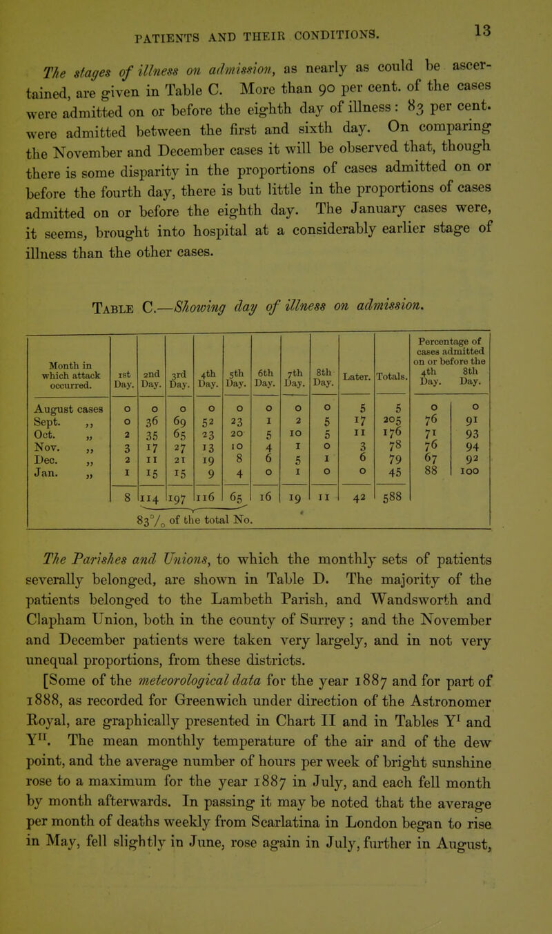 PATIENTS AND THEIR CONDITIONS. The stages of illness on a(Imissio7i, as nearly as could be ascer- tained, are given in Table C. More than 90 per cent, of the cases were admitted on or before the eighth day of illness: 83 per cent, were admitted between the first and sixth day. On comparing the November and December cases it will be observed that, though there is some disparity in the proportions of cases admitted on or before the fourth day, there is but little in the proportions of cases admitted on or before the eighth day. The January cases were, it seems, brought into hospital at a considerably earlier stage of illness than the other cases. Table C.—SJiowing clay of illness on admission. Month in which attack occurred. 1st Day. 2nd Day. 3rd Day. 4th Day. Sth Day. 6th Day. 7th Day. 8th Day. Later. Totals. Percentage of caBes admitted on or before the 4th 8th Day. Day. August cases 0 0 0 0 0 0 0 0 5 5 0 0 Sept. >> 0 36 69 52 23 I 2 6 17 205 76 91 Oct. » 2 35 65 23 20 5 10 5 II 176 71 93 Nov. >> 3 17 27 13 10 4 I 0 3 78 76 94 Dec. 2 II 21 19 8 6 5 I 6 79 67 92 Jan. » I 15 15 9 4 0 I 0 0 45 88 100 8 114 197 116 65 16 19 II 42 588 SsVo 0^ t^'ie total No. The Parishes and Unions^ to which the monthly sets of patients severally belonged, are shown in Table D. The majority of the patients belonged to the Lambeth Parish, and Wandsworth and Clapham Union, both in the county of Surrey; and the November and December patients were taken very largely, and in not very unequal proportions, from these districts. [Some of the meteorological data for the year 1887 and for part of 1888, as recorded for Greenwich under direction of the Astronomer Royal, are graphically presented in Chart II and in Tables and Y. The mean monthly temperature of the air and of the dew point, and the average number of hours per week of bright sunshine rose to a maximum for the year 1887 in July, and each fell month by month afterwards. In passing it may be noted that the average per month of deaths weekly from Scarlatina in London began to rise in May, fell slightly in June, rose again in July, further in August,