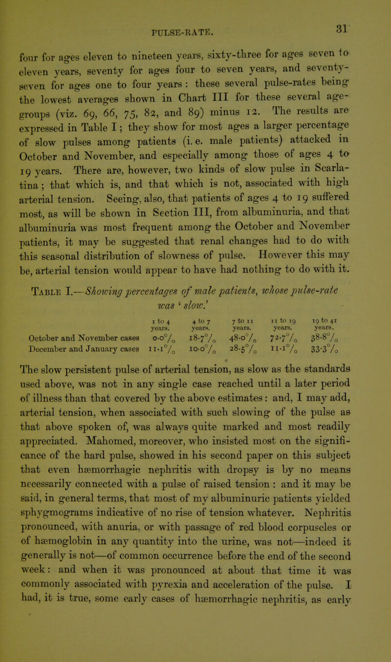 four for ages eleven to nineteen years, sixty-three for ag-es seven to eleven years, seventy for ages four to seven years, and seventy- seven for ages one to four years : these several pulse-rates being the lowest averages shown in Chart III for these several age- groups (viz. 69, 66, 75, 82, and 89) minus 12. The results are expressed in Table I; they show for most ages a larger percentage of slow pulses among patients (i.e. male patients) attacked in October and November, and especially among those of ages 4 to 19 years. There are, however, two kinds of slow pulse in Scarla- tina ; that which is, and that which is not, associated with high arterial tension. Seeing, also, that patients of ages 4 to 19 suffered most, as will be shown in Section III, from albuminuria, and that albuminuria was most frequent among the October and November patients, it may be suggested that renal changes had to do with this seasonal distribution of slowness of pulse. However this may be, arterial tension would appear to have had nothing to do with it. Table I.—Shoioingpercentages of male patients, whose jjulse-rate was ' sloio' I to 4 4*07 7 to II II to 19 19 to 41 years. years. years. years. years. October and November cases 0-0% 18-7% 48-0% 72-7% 38-8% December and January cases i°-o% 28-5% 33-3% The slow persistent pulse of arterial tension, as slow as the standards used above, was not in any single case reached until a later period of illness than that covered by the above estimates: and, I may add, arterial tension, when associated with such slowing of the pulse as that above spoken of, was always quite marked and most readily appreciated. Mahomed, moreover, who insisted most on the signifi- cance of the hard pulse, showed in his second paper on this subject that even hsemorrhagic nephritis with dropsy is by no means necessarily connected with a pulse of raised tension : and it may be said, in general terms, that most of my albuminuric patients yielded sphygmograms indicative of no rise of tension whatever. Nephritis pronounced, with anuria, or with passage of red blood corpuscles or of haemoglobin in any quantity into the urine, was not—indeed it generally is not—of common occurrence before the end of the second week: and when it was pronounced at about that time it was commonly associated with pyrexia and acceleration of the pulse. I had, it is true, some early cases of hsemorrhagic nephritis, as early