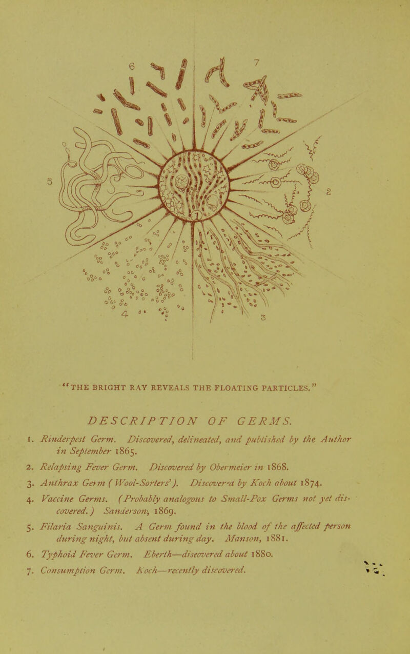 the bright ray reveals the floating particles. DESCRIPTION OF GERMS. 1. Rinderpest Germ. Discovered, delineated, and published by the Author in September 1865. 2. Relapsing Fever Germ. Discovered by Obermeicr ;« 1868. 3. Anthrax Gam ( Wool-Sorters'J. Discover'tt by Koch about 1874. 4. Vaccine Germs. (Probably analogous to Small-Pox Germs not yet dis- covered.) Sanderson', 1869. 5. Filaria Sanguinis. A Germ found in the blood of the affected person during night, but absent during day, Mansoit, 1881. 6. Typhoid Fever Germ. Eberth—diseovered about \%&o. 7. Consumption Germ. Koch—recently discovered.