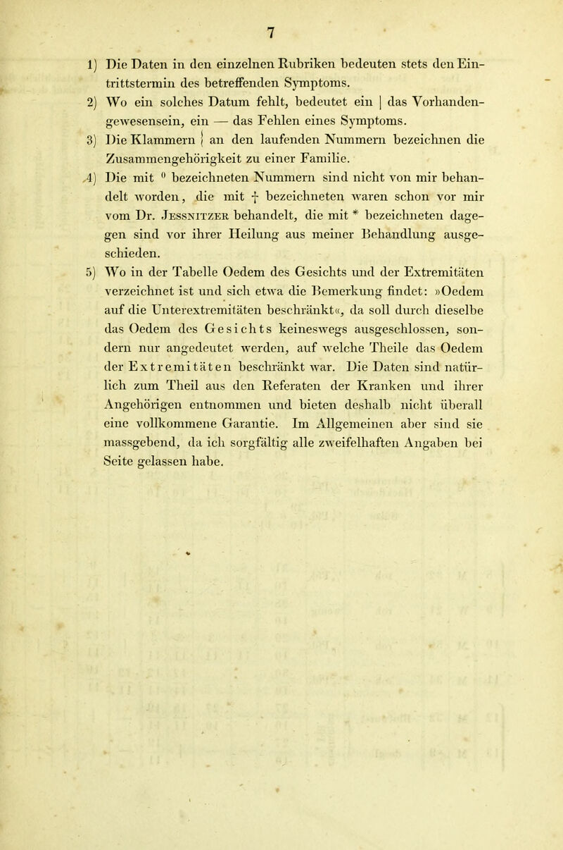 1) Die Daten in den einzelnen Rubriken bedeuten stets den Ein- trittstermin des betreffenden S3Tnptoms. 2) Wo ein solches Datum fehlt, bedeutet ein | das Vorhanden- gewesensein, ein — das Fehlen eines Symptoms. 3) Die Klammern 1 an den laufenden Nummern bezeichnen die Zusammengehörigkeit zu einer Familie. A) Die mit  bezeichneten Nummern sind nicht von mir behan- delt worden, die mit f bezeichneten waren schon vor mir vom Dr. Jessnitzer behandelt, die mit * bezeichneten dage- gen sind vor ihrer Heilung aus meiner Behandlung ausge- schieden. 5) Wo in der Tabelle Oedem des Gesichts und der Extremitäten verzeichnet ist und sich etwa die Bemerkung findet: »Oedem auf die Unterextremitäten beschränkt«, da soll durch dieselbe das Oedem des Gesichts keineswegs ausgeschlossen, son- dern nur angedeutet werden, auf welche Theile das Oedem der Extremitäten beschränkt war. Die Daten sind natür- lich zum Theil aus den Referaten der Kranken und ihrer Angehörigen entnommen und bieten deshalb nicht überall eine vollkommene Garantie. Im Allgemeinen aber sind sie massgebend, da ich sorgfältig alle zweifelhaften Angaben bei Seite gelassen habe.