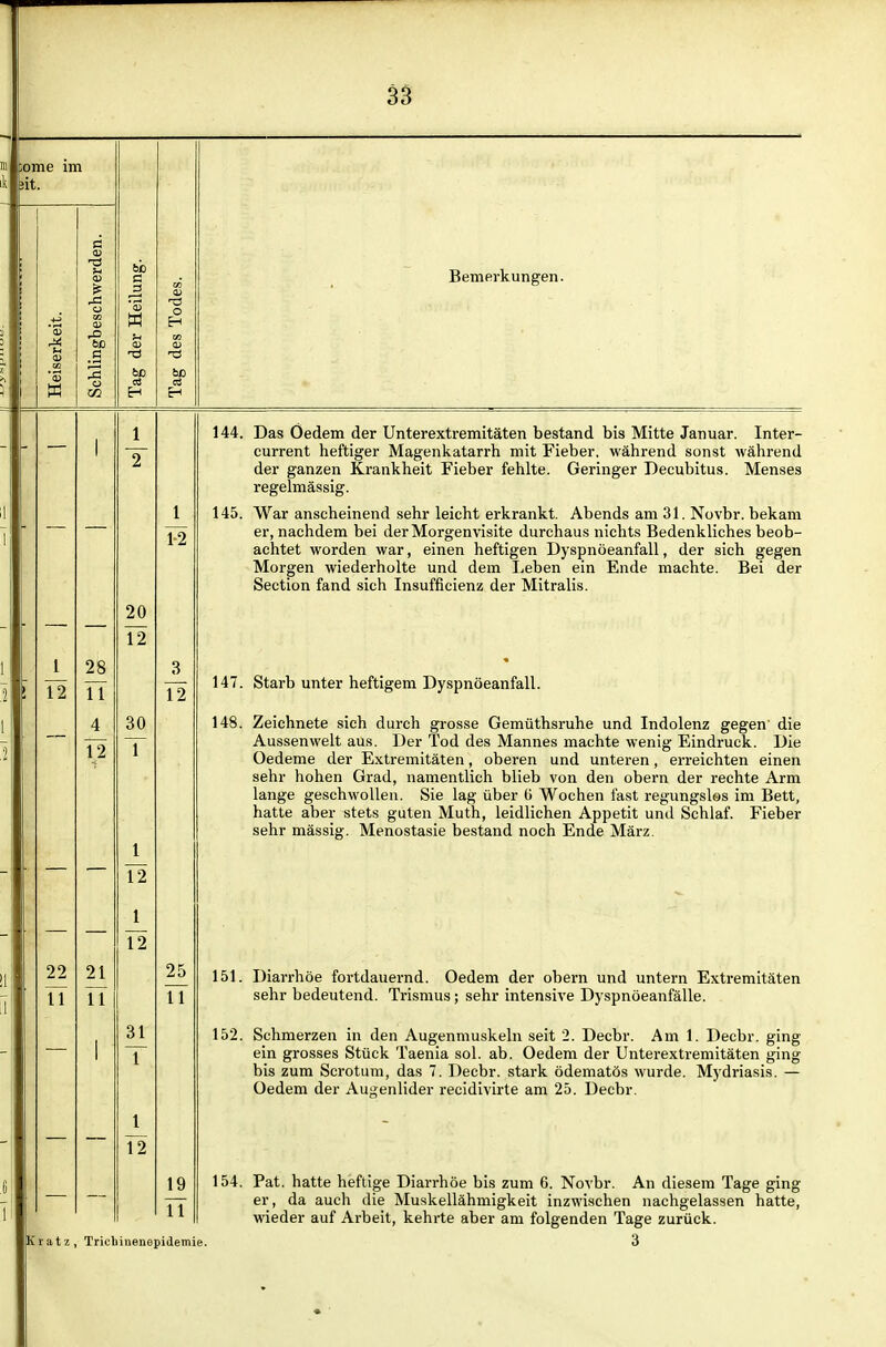 ne im CS H Bemerkungen. 1 12 28 TT 4 T2 22 TT 21 Fl 20 T2 30 T 1 T2 1 T2 31 T 1 12 T2 T2 25 TT 19 IT ratz, Trichinenepidemie. 144. Das Öedem der Unterextremitäten bestand bis Mitte Januar. Inter- current heftiger Magenkatarrh mit Fieber, während sonst während der ganzen Krankheit Fieber fehlte. Geringer Decubitus. Menses regelmässig. 145. War anscheinend sehr leicht erkrankt. Abends am 31. Novbr. bekam er, nachdem bei der Morgenvisite durchaus nichts Bedenkliches beob- achtet worden war, einen heftigen Dyspnöeanfall, der sich gegen Morgen wiederholte und dem licben ein Ende machte. Bei der Section fand sich Insufficienz der Mitralis. 147. Starb unter heftigem Dyspnöeanfall. 148. Zeichnete sich durch grosse Gemüthsruhe und Indolenz gegen die Aussenwelt aus. Der Tod des Mannes machte wenig Eindruck. Die Oedeme der Extremitäten, oberen und unteren, erreichten einen sehr hohen Grad, namentlich blieb von den obern der rechte Arm lange geschwollen. Sie lag über Ii Wochen fast regungslos im Bett, hatte aber stets guten Muth, leidlichen Appetit und Schlaf. Fieber sehr mässig. Menostasie bestand noch Ende März. 151. Diarrhöe fortdauernd. Oedem der obern und untern Extremitäten sehr bedeutend. Trismus; sehr intensive Dyspnöeanfälle. 152. Schmerzen in den Augenmuskeln seit 2. Deebr. Am 1. Decbr. ging ein grosses Stück Taenia sol. ab. Oedem der Unterextremitäten ging bis zum Scrotum, das 7. Decbr. stark ödematös wurde. Mydriasis. — Oedem der Au;>enlider recidivirte am 25. Decbr. 154. Pat. hatte heftige Diarrhöe bis zum 6. Novbr. An diesem Tage ging er, da auch die Muskellähmigkeit inzwischen nachgelassen hatte, wieder auf Arbeit, kehrte aber am folgenden Tage zurück. 3