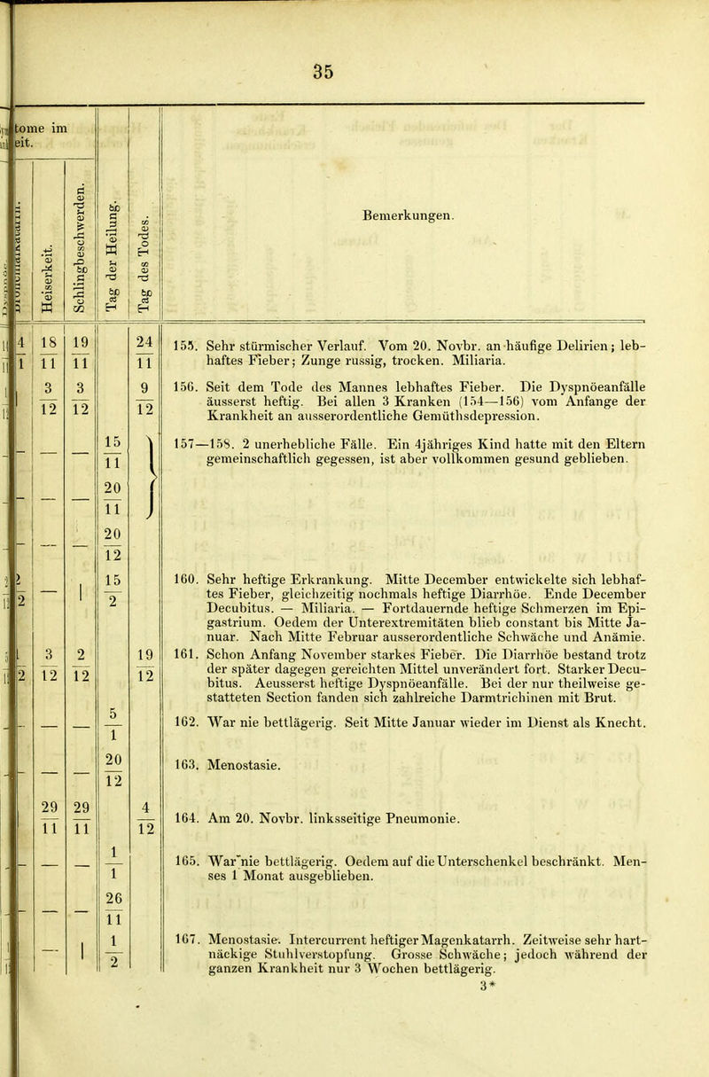 j tome im bD a a 3 bß d 60 Eh Bemerkungen. 18 TT 12 19 11 3 T2 3 T2 _2_ 12 29 TT 29 TT 15 TT 20 TT 20 T2 15 Y 5 T 20 T2 1 T 26 TT 1 T 19 T2 4 T2 155. Sehr stürmischer Verlauf. Vom 20. Novbr. an häufige Delirien; leb- haftes Fieber; Zunge russig, trocken. Miliaria. 156. Seit dem Tode des Mannes lebhaftes Fieber. Die Dyspnöeanfälle äusserst heftig. Bei allen 3 Kranken (154—-156) vom Anfange der Krankheit an ausserordentliche Gemüthsdepression. 157—158. 2 unerhebliche Fälle. Ein 4jähriges Kind hatte mit den Eltern gemeinschaftlich gegessen, ist aber vollkommen gesund geblieben. 160. Sehr heftige Erkrankung. Mitte December entwickelte sich lebhaf- tes Fieber, gleichzeitig nochmals heftige Diarrhöe. Ende December Decubitus. — Miliaria. — Fortdauernde heftige Schmerzen im Epi- gastrium. Oedem der Unterextremitäten blieb constant bis Mitte Ja- nuar. Nach Mitte Februar aussei-ordentliche Schwäche und Anämie. 161. Schon Anfang November starkes Fieber. Die Diarrhöe bestand trotz der später dagegen gereichten Mittel unverändert fort. Starker Decu- bitus. Aeusser.st heftige Dyspnöeanfälle. Bei der nur theilweise ge- statteten Section fanden sich zahlreiche Darmtrichinen mit Brut. 162. War nie bettläseris'. Seit Mitte Januar wieder im Dienst als Knecht. 163. Menostasie. 164. Am 20. Novbr. linksseitige Pneumonie. ses 1 Monat ausgeblieben. 167. Menostasie. Intercurrent heftiger Magenkatarrh. Zeitweise sehr hart- näckige Stuhlverstopfung. Grosse Schwäche; jedoch während der ganzen Krankheit nur 3 Wochen bettlägerig. 3*