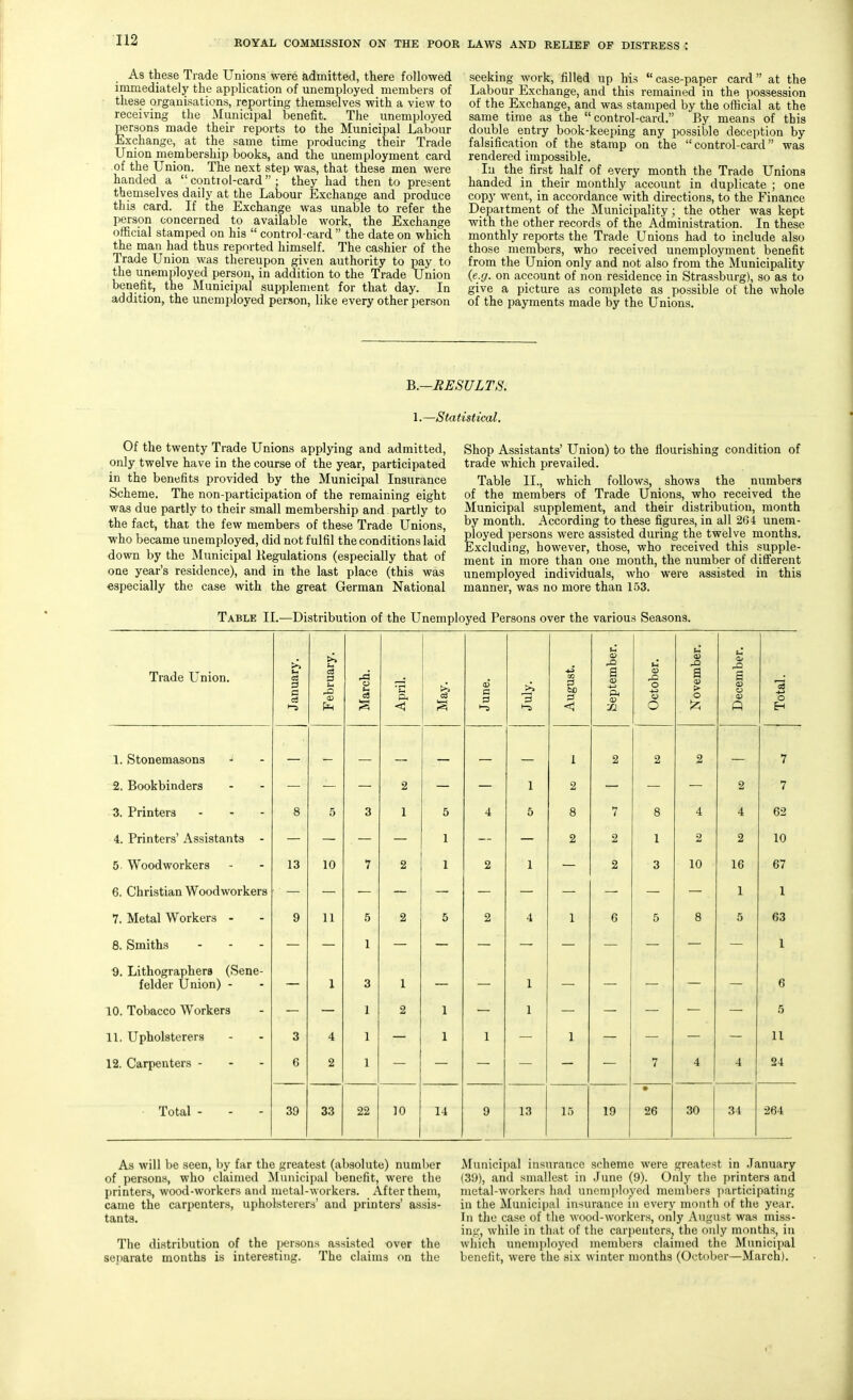 As these Trade Unions were admitted, there folio-wed immediately the application of unemployed members of these organisations, reporting themselves with a view to receiving the Municipal benefit. The unemployed persons made their reports to the Municipal Labour Exchange, at the same time producing their Trade Union membership books, and the unemployment card of the Union. The next step was, that these men were handed a  contiol-card ; they had then to present themselves daily at the Labour Exchange and produce this card. If the Exchange was unable to refer the person concerned to available work, the Exchange official stamped on his  control-card  the date on which the man had thus reported himself. The cashier of the Trade Union was thereupon given authority to pay to the unemployed person, in addition to the Trade Union benefit, the Municipal supplement for that day. In addition, the unemployed person, like every other person seeking work, filled up his case-paper card at the Labour Exchange, and this remained in the possession of the Exchange, and was stamped by the official at the same time as the control-card. By means of this double entry book-keeping any possible deception by falsification of the stamp on the control-card was rendered impossible. In the first half of every month the Trade Unions handed in their monthly account in duplicate ; one copy went, in accordance with directions, to the Finance Department of the Municipality; the other was kept with the other records of the Administration. In these monthly reports the Trade Unions had to include also those members, who received unemployment benefit from the Union only and not also from the Municipality {e.g. on account of non residence in Strassburg), so as to give a picture as complete as possible of the whole of the payments made by the Unions. RESULTS. \.—Statistical. Of the twenty Trade Unions applying and admitted, only twelve have in the course of the year, participated in the benefits provided by the Municipal Insurance Scheme. The non-participation of the remaining eight was due partly to their small membership and partly to the fact, that the few members of these Trade Unions, who became unemployed, did not fulfil the conditions laicl down by the Municipal Kegulations (especially that of one year's residence), and in the last place (this was especially the case with the great German National Shop Assistants' Union) to the flourishing condition of trade which prevailed. Table II., which follows, shows the numbers of the members of Trade Unions, who received the Municipal supplement, and their distribution, month by month. According to these figures, in all 26-1: unem- ployed persons were assisted during the twelve months. Excluding, however, those, who received this supple- ment in more than one month, the number of different unemployed individuals, who were assisted in this manner, was no more than 153. Table II.—Distribution of the Unemployed Persons over the various Seasons. Trade Union. 1 January. February. March. April. May. June. July. August. September. October. November. December. Total. 1. Stonemasons 1 2 2 2 7 2. Bookbinders 2 1 2 2 7 3. Printers . - - 8 5 3 1 5 4 5 8 7 8 4 4 62 4. Printers' Assistants - 1 2 2 1 2 2 10 5 Woodworkers 13 10 7 2 1 2 1 2 3 10 16 67 6. Christian Woodworkers 1 1 7. Metal Workers - 9 11 5 2 5 2 4 1 6 5 8 5 63 8. Smiths 1 1 ■9. Lithographers (Sene- felder Union) - 1 3 1 1 6 10. Tobacco Workers 1 2 1 1 5 11. Upholsterers 3 4 1 1 1 1 11 12. Carpenters - 6 2 1 7 4 4 24 Total - 39 33 22 10 • 30 34 264 14 9 13 15 19 26 As will be seen, by far the greatest (absolute) number of persons, who claimed Municipal benefit, were the printers, wood-workers and metal-workers. After them, came the carpenters, upholsterers' and printers' assis- tants. The distribution of the persons assisted over the sej)arate months is interesting. The claims on the Municipal insurance scheme were greatest in January (39), and smallest in June (9). Only tlie printers and metal-workers had unemployed members jiarticipatiiig in the Munici|)al insurance in every month of the year. In the case of the wood-workers, only August was miss- in.£j, while in that of the carpenters, the only months, in which unemployed members claimed the Municipal benefit, were the six winter months (October—March).