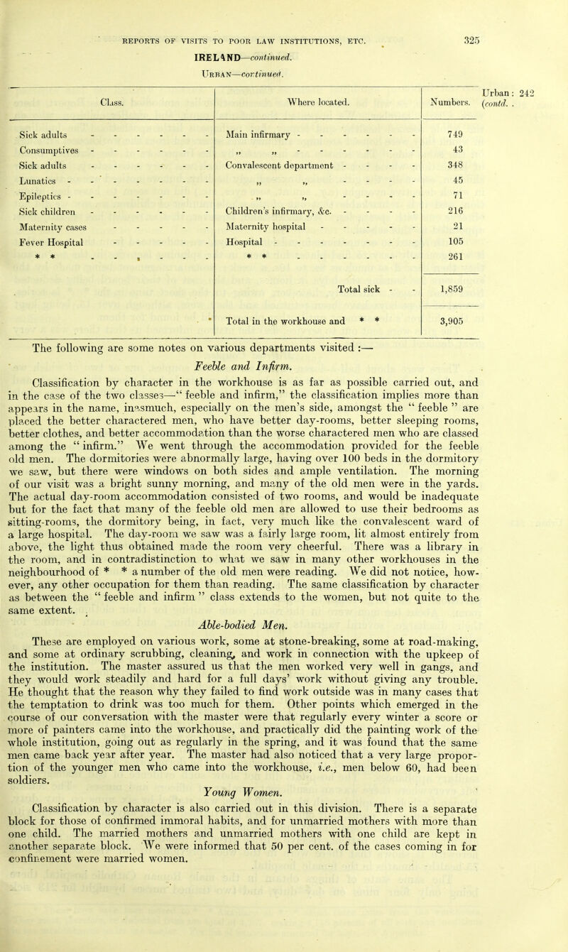 IREL 'VND—continued. Urban—cortinued. Class. Sick adults Consumptives Sick adults Lunatics Epileptics - Sick children Maternity cases Fever Hospital * * Where located. Main infirmary - . . - >9 »   ' * Convalescent department - >) »> '  »> »>   Children's infirmary, &c. Maternity hospital . - - Hospital - - - . - * * .... Total sick Total in the workhouse and * * Urban: 242 Numbers, (contd. . 749 43 348 45 71 216 21 105 261 1,859 3,905 The following are some notes on various departments visited :— Feeble and Infirm. Classification by character in the workhouse is as far as possible carried out, and in the case of the two classes—- feeble and infirm, the classification implies more than appears in the name, inasmuch, especially on the men's side, amongst the  feeble  are placed the better charactered men, who have better day-rooms, better sleeping rooms, iaetter clothes, and better accommodation than the worse charactered men who are classed among the  infirm. We went through the accommodation provided for the feeble old men. The dormitories were abnormally large, having over 100 beds in the dormitory we saw, but there were windows on both sides and ample ventilation. The morning of our visit was a bright sunny morning, and many of the old men were in the yards. The actual day-room accommodation consisted of two rooms, and would be inadequate but for the fact that many of the feeble old men are allowed to use their bedrooms as sitting-rooms, the dormitory being, in fact, very much like the convalescent ward of a large hospital. The day-room we saw was a fairly large room, lit almost entirely from above, the light thus obtained made the room very cheerful. There was a library in the room, and in contradistinction to what we saw in many other workhouses in the neighbourhood of * * a number of the old men were reading. We did not notice, how- ever, any other occupation for them than reading. The same classification by character as between the  feeble and infirm  class extends to the women, but not quite to th& same extent. . Able-bodied Men. These are employed on various work, some at stone-breaking, some at road-making, and some at ordinary scrubbing, cleaning, and work in connection with the upkeep of the institution. The master assured us that the men worked very well in gangs, and they would work steadily and hard for a full days' work without giving any trouble. He thought that the reason why they failed to find work outside was in many cases that the temptation to drink was too much for them. Other points which emerged in the course of our conversation with the master were that regularly every winter a score or more of painters came into the workhouse, and practically did the painting work of the whole institution, going out as regularly in the spring, and it was found that the same men came back year after year. The master had also noticed that a very large propor- tion of the younger men who came into the workhouse, i.e., men below 60, had been soldiers. Young Women. Classification by character is also carried out in this division. There is a separate block for those of confirmed immoral habits, and for unmarried mothers with more than one child. The married mothers and unmarried mothers with one child are kept in another separate block. We were informed that 50 per cent, of the cases coming in for confinement were married women.