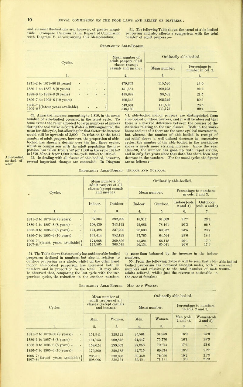 and seasonal fluctuations are, however, of greater magni- tude. (Compare Diagram B. in Report of Commission with Diagram V. accompanying (his Memorandum). 51. The following Table shows the trend of able-bodied pauperism and also affords a comparison with the total number of adult paupers :— Ordinarily Able-Bodied. Able-bodied, method of relief. Cycles. Mean number of nnn 14- mo n v n-i v> o .-.4- nil auuir paupers 01 an Ordinarily able-bodied. classes (except casuals and insane). Mean number. Percentage to number in col. 2. 1. 2. 3. 4. 1871-2 to 1879-80 (9 years) - 479,663 110,520 23 0 1880-1 to 1887-8 (8 years) .... 451,581 100,223 22-2 1888-9 to 1895-6 (8 years) .... 458,688 98,532 21-5 1896-7 to 1905-6 (10 years) .... 499,543 102,349 20-5 j QQ^ gj (latest years available) j 543,964 546,160 111,502 111,175 20-5 20-4 52. A marked increase, amounting to 3,816, in the mean number of able-bodied occurred in the latest cycle. To some extent the relief afforded to large numbers of miners during the coal strike in South Wales in 1898 augmented the mean for this cycle, but allowing for that factor the increase would still be upwards of 3,000. In relation to the total number of adult paupers, however, the proportion of able- bodied has shown a decline over the last three cycles, whilst in comparison with the adult population the pro- portion has fallen from 742 per 1,000 in the cycle 1871-2 to 1879-80 to 4-8 per 1,000 in the cycle 1896-7 to 1905-6. 53. In dealing with all classes of able-bodied, however, several important changes are concealed. In Diagram VI. able-bodied indoor paupers are distinguished from able-bodied outdoor paupers, t.nd it will be observed that there is a marked difference between the courses of the statistics relating to the two classes. Both in the work- house and out of it there are the same cyclical movements, but whereas the number of able-bodied in receipt of out-relief shows a well-defined decrease in successive cycles, the number of the able-bodied in the workhouse shows a much more striking increase. Since the year 1889-90, the number has gone up with rapid strides, and in only five years since that date has there been any decrease in the numbers. For the usual cycles the figures are as follows :— Ordinarily Able-Bodied. Indoor and Outdoor. Mean numbers of adult paupers of all Ordinarily able-bodied. Cycles. classes (except casuals and insane). Mean number. Percentage to numbers in cols. 2 and 3. Indoor. Outdoor. Indoor. Outdoor. Indoor (cols. 2 and 4). Outdooor (cols. 3 and 5) 1. 2. 3. 4. 5. 6. 7. 1871-2 to 1879-80 (9 years) 87,364 392,299 18,917 91,603 21'7 23-4 1880-1 to 1887-8 (8 years) - 108,439 343,142 22,062 78,161 20-3 22-8 1888-9 to 1895-6 (8 years) - 121,488 337,200 28,600 69,932 23-5 20-7 1896-7 to 1905-6 (10 years) 147,414 352,129 37,785 64,564 25-6 18-3 jg07_g] (latest years available) j 174,068 177,565 369,896 368,545 45,384 46,134 66,118 65,041 26-1 26-0 17-9 17-6 54. The Table shows that not only has outdoor able-bodied pauperism declined in numbers, but also in relation to outdoor pauperism as a whole, whilst on the other hand indoor able-bodied pauperism has increased both in numbers and in proportion to the total. It may also be observed that, comparing the last cycle with the two previous cycles, the reduction in the outdoor numbers is more than balanced by the increase in the indoor numbers. 55. From the following Table it will be seen that able- Able-bodied bodied pauperism has increased amongst males, both in men and numbers and relatively to the total number of male women, adults relieved, whilst just the reverse is noticeable in the case of females :— Ordinarily Able-Bodied. Men and Women. Mean number of adult paupers of all Ordinarily able-bodied. Cycles. classes (except casuals and insane). Mean number. Percentage to numbers in cols. 2 and 3. Men. Women. Men. Women. Men (cols. 2 and 4). Women (cols. 3 and 5). 1. 2. 3. 4. 5. 6. 7. 1871-2 to 1879-80 (9 years)- 151,541 328,122 25,561 84,959 16-9 25-9 1880-1 to 1887-8 (8 years) - 151,753 299,828 24,447 75,776 16-1 25-3 1888-9 to 1895-6 (8 years) - 159,624 299,063 27,858 70,674 17-5 236 1896-7 to 1905-6 (10 years)- 179,360 320,183 32,715 69,634 18-2 217 jg^~gj (latest years available) | 205,571 208,006 338,393 338,154 39,452 39,454 72,050 71.7:U 19*2 19-0 21-3 21-2