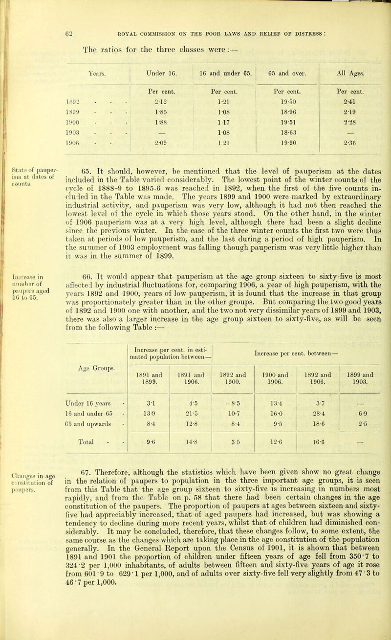 The ratios for the three classes were :— Years. Under 16. 16 and under 65. 65 and over. All Ages. TVr cent, Pfvr p,fin t, A V.' 1 vvll f> 1892 2-12 1-21 19-50 2-41 1S99 1-85 1-08 18-96 2-19 1900 1-88 117 19-51 2-28 1903 1-08 18-63 1906 2-09 1 21 19-90 2-36 State of pauper- g5# j-fc should, however, be mentioned that the level of pauperism at the dates ism at dates of iacluded in the Table varied considerably. The lowest point of the winter counts of the counts . cycle of 1888-9 to 1895-6 was reached in 1892, when the first of the five counts in- cluded in the Table was made. The years 1899 and 1900 were marked by extraordinary industrial activity, and pauperism was very low, although it had not then reached the lowest level of the cycle in which those years stood. On the other hand, in the winter of 1906 pauperism was at a very high level, although there had been a slight decline since the previous winter. In the case of the three winter counts the first two were thus taken at periods of low pauperism, and the last during a period of high pauperism. In the summer of 1903 employment was falling though pauperism was very little higher than it was in the summer of 1899. Increase in 66. It would appear that pauperism at the age group sixteen to sixty-five is most number of affected by industrial fluctuations for, comparing 1906, a year of high pauperism, with the 16^65* years 1892 and 1900, years of low pauperism, it is found that the increase in that group was proportionately greater than in the other groups. But comparing the two good years of 1892 and 1900 one with another, and the two not very dissimilar years of 1899 and 1903, there was also a larger increase in the age group sixteen to sixty-five, as will be seen from the following Table :— Age Groups. Increase per cent, in esti- mated population between— Increase per cent, between— 1891 and 1899. 1891 and 1906. 1892 and 1900. 1900 and 1906. 1892 and 1906. 1899 and 1903. Under 16 years 16 and under 65 65 and upwards Total 31 13-9 8-4 4-5 21-5 12-8 -8-5 • 10-7 13-4 16-0 9-5 , 3-7 28-4 18-6 6-9 2-5. 9-6 14-8 35 12-6 16-6 £,h s • 67. Therefore, although the statistics which have been given show no great change constuutbnTf6 the relation of paupers to population in the three important age groups, it is seen paupers. from this Table that the age group sixteen to sixty-five is increasing in numbers most rapidly, and from the Table on p. 58 that there had been certain changes in the age constitution of the paupers. The proportion of paupers at ages between sixteen and sixty- five had appreciably increased, that of aged paupers had increased, but was showing a tendency to decline during more recent years, whilst that of children had diminished con- siderably. It may be concluded, therefore, that these changes follow, to some extent, the same course as the changes which are taking place in the age constitution of the population generally. In the General Eeport upon the Census of 1901, it is shown that between 1891 and 1901 the proportion of children under fifteen years of age fell from 350'7 to 324 2 per 1,000 inhabitants, of adults between fifteen and sixty-five years of age it rose from 601' 9 to 629 * 1 per 1,000, and of adults over sixty-five fell very slightly from 47' 3 to 46'7 per 1,000.