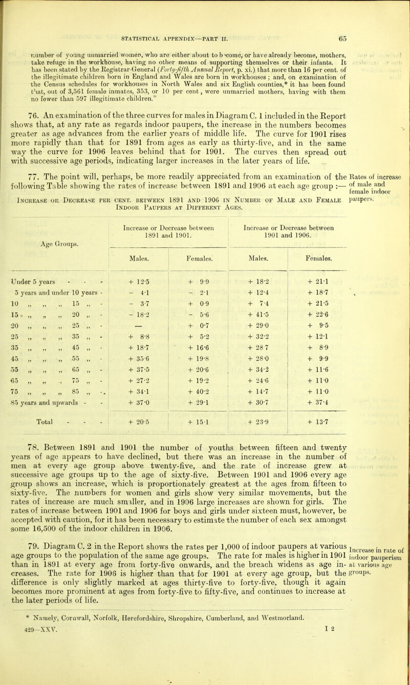 number of young unmarried women, who are either about to become, or have already become, mothers, take refuge in the workhouse, having no other means of supporting themselves or their infants. It has been stated by the Eegistrar-General (Forty-fifth Annual Report, p. xi.) that more than 16 per cent, of the illegitimate children born in England and Wales are born in workhouses ; and, on examination of the Census schedules for workhouses in North Wales and six English counties,* it has been found that, out of 3,561 female inmates, 353, or 10 per cent, were unmarried mothers, having with them no fewer than 597 illegitimate children. 76. An examination of the three curves for males in Diagram C. 1 included in the Report shows that, at any rate as regards indoor paupers, the increase in the numbers becomes greater as age advances from the earlier years of middle life. The curve for 1901 rises more rapidly than that for 1891 from ages as early as thirty-five, and in the same way the curve for 1906 leaves behind that for 1901. The curves then spread out with successive age periods, indicating larger increases in the later years of life. 77. The point will, perhaps, be more readily appreciated from an examination of the Rates of increase following Table showing the rates of increase between 1891 and 1906 at each age group :— of male and 86 female indoor Increase or Decrease per cent, between 1891 and 1906 in Number of Male and Female paupers. Indoor Paupers at Different Ages. Increase or Decrease between 1891 and 1901. Age Groups Increase or Decrease between 1901 and 1906. Males. Females. Males. Females. Under 5 years + 12-5 + 9.-9 + 18-2 + 21-1 5 years and under 10 years - - 4-1 2-1 + 12-4 + 18-7 10 „ i> 15 „ - - 3-7 + 0-9 + 7-4 + 21-5 15 „ » 20 - 18-2 5-6 + 41-5 + 22-6 •20 „ >) 25 + 0-7 + 29-0 + 9-5 25 „ )5 i) 3o ,, + 8-8 + 5-2 + 32-2 + 12-1 35 „ )) 45 „ - + 18-7 + 16-6 + 28 7 + 8-9 45 „ >) „ 55 „ - + 35 6 + 19-8 + 28-0 + 9-9 55 „ 1) „ 65 „ - + 37-5 + 20-6 + 34-2 + 11-6 65 „ )> ., 75 „ - + 27-2 + 19-2 + 24-6 + 11-0 75 „ )» „ 85 „ -, + 34-1 + 40-2 + 14-7 + 11-0 85 years and upwards - + 37-0 + 29-1 + 30-7 + 37-4 Total + 205 + 15 1 + 23-9 + 13-7 78. Between 1891 and 1901 the number of youths between fifteen and twenty years of age appears to have declined, but there was an increase in the number of men at every age group above twenty-five, and the rate of increase grew at successive age groups up to the age of sixty-five. Between 1901 and 1906 every age group shows an increase, which is proportionately greatest at the ages from fifteen to sixty-five. The numbers for women and girls show very similar movements, but the rates of increase are much smaller, and in 1906 large increases are shown for girls. The rates of increase between 1901 and 1906 for boys and girls under sixteen must, however, be accepted with caution, for it has been necessary to estimate the number of each sex amongst some 16,500 of the indoor children in 1906. 79. Diagram C. 2 in the Report shows the rates per 1,000 of indoor paupers at various Increase in rafce £ age groups to the population of the same age groups. The rate for males is higher in 1901 indoor pauperism than in 1891 at every age from forty-five onwards, and the breach widens as age in- at various age creases. The rate for 1906 is higher than that for 1901 at every age group, but the groups, difference is only slightly marked at ages thirty-five to forty-five, though it again becomes more prominent at ages from forty-five to fifty-five, and continues to increase at the later periods of life. * Namely, Cornwall, Norfolk, Herefordshire, Shropshire, Cumberland, and Westmorland.