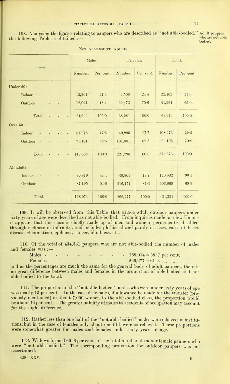 108. Analysing the figures relating to paupers who are described as not able-bodied, Adult paupers the following Table is obtained :— who are not abl bodied. Not Able-bodied Adi lts. Males. Females. Total. Number. Per cent. Number. Per cent. Number. Per cent. _ Under 60 : Indoor - 1 A AA1 12,901 51 6 A C AO 9,50b O A A 24 4 22,4U9 35-0 Outdoor 12,001 48-4 29,473 75-6 41,564 65-0 Total - 24,992 100-0 38,981 100-0 63,973 100-0 Over 60: Indoor ... - 67,978 47-5 40,295 17-7 108,273 29-2 Outdoor - - 75,104 52*5 187,001 82-3 262,105 70-8 Total - 143,082 100-0 227,296 100-0 370,378 100-0 All adults : Indoor .... 80,879 4£-l 49,803 18-7 130,682 30-1 Outdoor 87,195 51-9 216,474 81-3 303,669 69-9 Total - 168,074 100-0 266,277 100-0 434,351 100-0 109. It will be observed from this Table that 41,564 adult outdoor paupers under sixty years of age were described as not able-bodied. From inquiries made in a few Unions it appears that this class is chiefly made up of men and women permanently disabled through sickness or infirmity, and includes phthisical and paralytic cases, cases of heart disease, rheumatism, epilepsy, cancer, blindness, etc. 110. Of the total of 434,351 paupers who are not able-bodied the number of males and females was :— Males - 168,074= 38*7 per cent. Females ....... 266,277 = 61-3 „ „ and as the percentages are much the same for the general body of adult paupers, there is no great difference between males and females in the proportion of able-bodied and not able-bodied to the total. 111. The proportion of the  not able-bodied  males who were under sixty years of age  was nearly 15 per cent. In the case 6i females, if allowance be made for the transfer (pre- viously mentioned) of about 7,000 women to the able-bodied class, the proportion would be about 12 per cent. The greater liability of males to accidents of occupation may account for the slight difference. 112. Rather less than one-half of the  not able-bodied  males were relieved in institu- tions, but in the case of females only about one-fifth were so relieved. These proportions were somewhat greater for males and females under sixty years of age. 113. Widows formed 60' 6 per cent, of the total number of indoor female paupers who were  not able-bodied. The corresponding proportion for outdoor paupers was not ascertained.