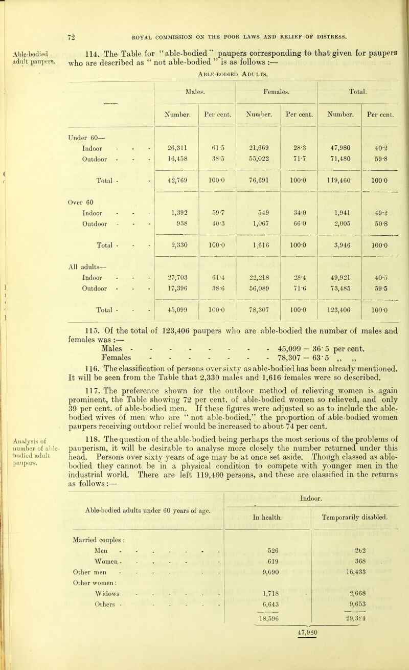 Able-bodied adult paupers. 114. The Table for able-bodied paupers corresponding to that given for paupers who are described as  not able-bodied  is as follows :— Analysis of number of able- bodied adult paupers. Able-bodied Adults. Males. Females. Total. Number. Per cent. Number. Per cent. Number. Per cent. Under 60— Indoor Outdoor Total - Over 60 Indoor Outdoor Total - All adults— Indoor Outdoor Total - 26,311 16,458 61-5 38-5 21,669 55,022 28-3 71-7 47,980 71,480 40-2 59-8 42,769 1000 76,691 100-0 119,460 100 0 1,392 938 59-7 40-3 549 1,067 34-0 66-0 1,941 2,005 49- 2 50- 8 2,330 1000 1,616 1000 3,946 100-0 27,703 17,396 45,099 61-4 38-6 100-0 22,218 56,089 78,307 28-4 71-6 100-0 49,921 73,485 123,406 40-5 59-5 100-0 115. Of the total of 123,406 paupers who are able-bodied the number of males and females was :— Males - - - 45,099 = 36-5 percent. Females 78,307 = 63*5 „ 116. The classification of persons over sixty as able-bodied has been already mentioned. It will be seen from the Table that 2,330 males and 1,616 females were so described. 117. The preference shown for the outdoor method of relieving women is again prominent, the Table showing 72 per cent, of able-bodied women so relieved, and only 39 per cent, of able-bodied men. If these figures were adjusted so as to include the able- bodied wives of men who are  not able-bodied, the proportion of able-bodied women paupers receiving outdoor relief would be increased to about 74 per cent. 118. The question of the able-bodied being perhaps the most serious of the problems of pauperism, it will be desirable to analyse more closely the number returned under this head. Persons over sixty years of age may be at once set aside. Though classed as able- bodied they cannot be in a physical condition to compete with younger men in the industrial world. There are left 119,460 persons, and these are classified in the returns as follows:— Able-bodied adults under 60 years of age. Indoor. In health. Temporarily disabled. Married couples : Men - 526 202 Women ..... 619 368 Other men .... . 9,090 16,433 Other women: Widows ------ 1,718 2,668 Others - .... 6,643 9,653 18,596 29,384 47,930