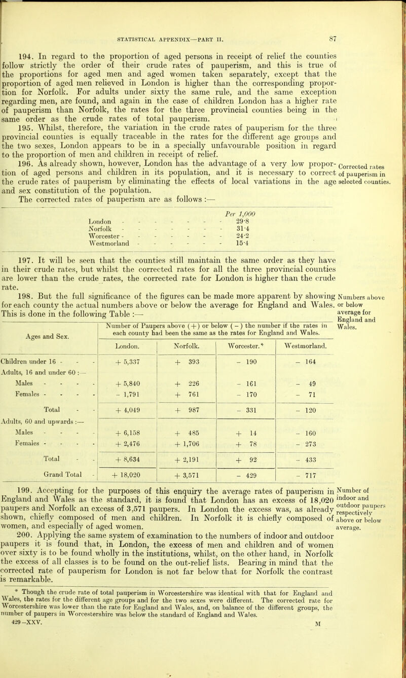 194. In regard to the proportion of aged persons in receipt of relief the counties follow strictly the order of their crude rates of pauperism, and this is true of the proportions for aged men and aged women taken separately, except that the proportion of aged men relieved in London is higher than the corresponding propor- tion for Norfolk. For adults under sixty the same rule, and the same exception regarding men, are found, and again in the case of children London has a higher rate of pauperism than Norfolk, the rates for the three provincial counties being in the same order as the crude rates of total pauperism. •< 195. Whilst, therefore, the variation in the crude rates of pauperism for the three provincial counties is equally traceable in the rates for the different age groups and the two sexes, London appears to be in a specially unfavourable position in regard to the proportion of men and children in receipt of relief. 196. As already shown, however, London has the advantage of a very low propor- correctea rates tion of aged persons and children in its population, and it is necessary to correct Qf pauperism in the crude rates of pauperism by ehminating the effects of local variations in the age selected counties and sex constitution of the population. The corrected rates of pauperism are as follows :— Per 1,000 London - - - 298 Norfolk - - 31-4 Worcester - - 24-2 Westmorland - - - - - - 15 4 197. It will be seen that the counties still maintain the same order as they have in their crude rates, but whilst the corrected rates for all the three provincial counties are lower than the crude rates, the corrected rate for London is higher than the crude rate. 198. But the full significance of the figures can be made more apparent by showing Numbers abovt for each county the actual numbers above or below the average for England and Wales, or below This is done in the following Table :— average for Ages and Sex. Number of Paupers above (+) or below (- ) the number if the rates in each county had been the same as the rates for England and Wales. London. Norfolk. Worcester. * Westmorland. Children under 16 - + 5,337 + 393 - 190 - 164 Adults, 16 and under 60 :— Males .... + 5,840 + 226 - 161 - 49 Females - - 1,791 + 761 - 170 - 71 Total + 4,049 + 987 - 331 - 120 Adults, 60 and upwards :— Males - - . + 6,158 + 485 + 14 - 160 Females - + 2,476 + 1,706 + 78 - 273 Total + 8,634 + 2,191 + 92 - 433 Grand Total + 18,020 + 3,571 - 429 - 717 England and Wales. 199. Accepting for the purposes of this enquiry the average rates of pauperism in Number of England and Wales as the standard, it is found that London has an excess of 18,020 ind°or and paupers and Norfolk an excess of 3,571 paupers. In London the excess was, as already respe°ctiverPCrS shown, chiefly composed of men and children. In Norfolk it is chiefly composed of above or below women, and especially of aged women. average. 200. Applying the same system of examination to the numbers of indoor and outdoor paupers it is found that, in London, the excess of men and children and of women over sixty is to be found wholly in the institutions, whilst, on the other hand, in Norfolk the excess of all classes is to be found on the out-relief lists. Bearing in mind that the corrected rate of pauperism for London is not far below that for Norfolk the contrast is remarkable. * Though the crude rate of total pauperism in Worcestershire was identical with that for England and Wales, the rates for the different age groups and for the two sexes were different. The corrected rate for Worcestershire was lower than the rate for England and Wales, and, on balance of the different groups, the number of paupers in Worcestershire was below the standard of England and Wales.