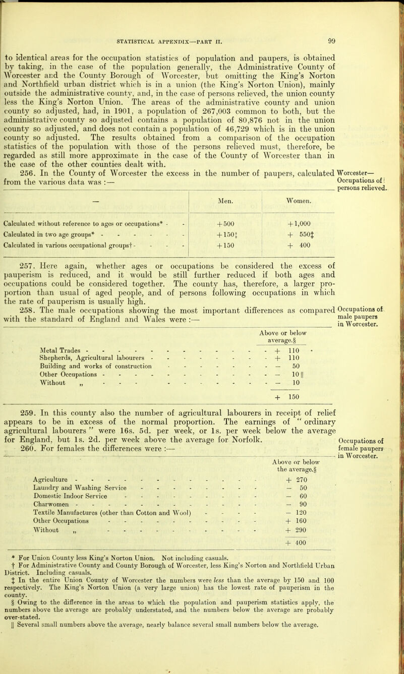 to identical areas for the occupation statistics of population and paupers, is obtained by taking, in the case of the population generally, the Administrative County of Worcester and the County Borough of Worcester, but omitting the King's Norton and Northfield urban district which is in a union (the King's Norton Union), mainly outside the administrative county, and, in the case of persons relieved, the union county less the King's Norton Union. The areas of the administrative county and union county so adjusted, had, in 1901, a population of 267,003 common to both, but the administrative county so adjusted contains a population of 80,876 not in the union county so adjusted, and does not contain a population of 46,729 which is in the union county so adjusted. The results obtained from a comparison of the occupation statistics of the population with those of the persons relieved must, therefore, be regarded as still more approximate in the case of the County of Worcester than in the case of the other counties dealt with. 256. In the County of Worcester the excess in the number of paupers, calculated Worcester— from the various data was Men. Women. Calculated without reference to ages or occupations* - + 500 + 1,000 Calculated in two age groups* + 150 J + 550{ Calculated in various occupational groups! - - - - + 150 + 400 Occupations of 1 persons relieved. 257. Here again, whether ages or occupations be considered the excess of pauperism is reduced, and it would be still further reduced if both ages and occupations could be considered together. The county has, therefore, a larger pro- portion than usual of aged people, and of persons following occupations in which the rate of pauperism is usually high. 258. The male occupations showing the most important differences as compared Occupations of with the standard of England and Wales were:— male paupers _ in Worcester. Above or below average. § Metal Trades + 110 Shepherds, Agricultural labourers - - + 110 Building and works of construction — 50 Other Occupations — 10|| Without „ ... - _ 10 + 150 259. In this county also the number of agricultural labourers in receipt of relief appears to be in excess of the normal proportion. The earnings of  ordinary agricultural labourers  were 16s. 5d. per week, or Is. per week below the average for England, but Is. 2d. per week above the average for Norfolk. Occupations of 260. For females the differences were :— female paupers in Worcester. Above or below the average. § Agriculture - + 270 Laundry and Washing Service - -- -- -- - _50 Domestic Indoor Service --- — 60 Charwomen ---- — 90 Textile Manufactures (other than Cotton and Wool) . - - — 120 Other Occupations +160 Without „ - - - +290 + 400 * For Union County less King's Norton Union. Not including casuals. j For Administrative County and County Borough of Worcester, less King's Norton and Northfield Urban District. Including casuals. % In the entire Union County of Worcester the numbers were less than the average by 150 and 100 respectively. The King's Norton Union (a very large union) has the lowest rate of pauperism in the county. § Owing to the difference in the areas to which the population and pauperism statistics apply, the numbers above the average are probably understated, and the numbers below the average are probably over-stated. |] Several small numbers above the average, nearly balance several small numbers below the average.