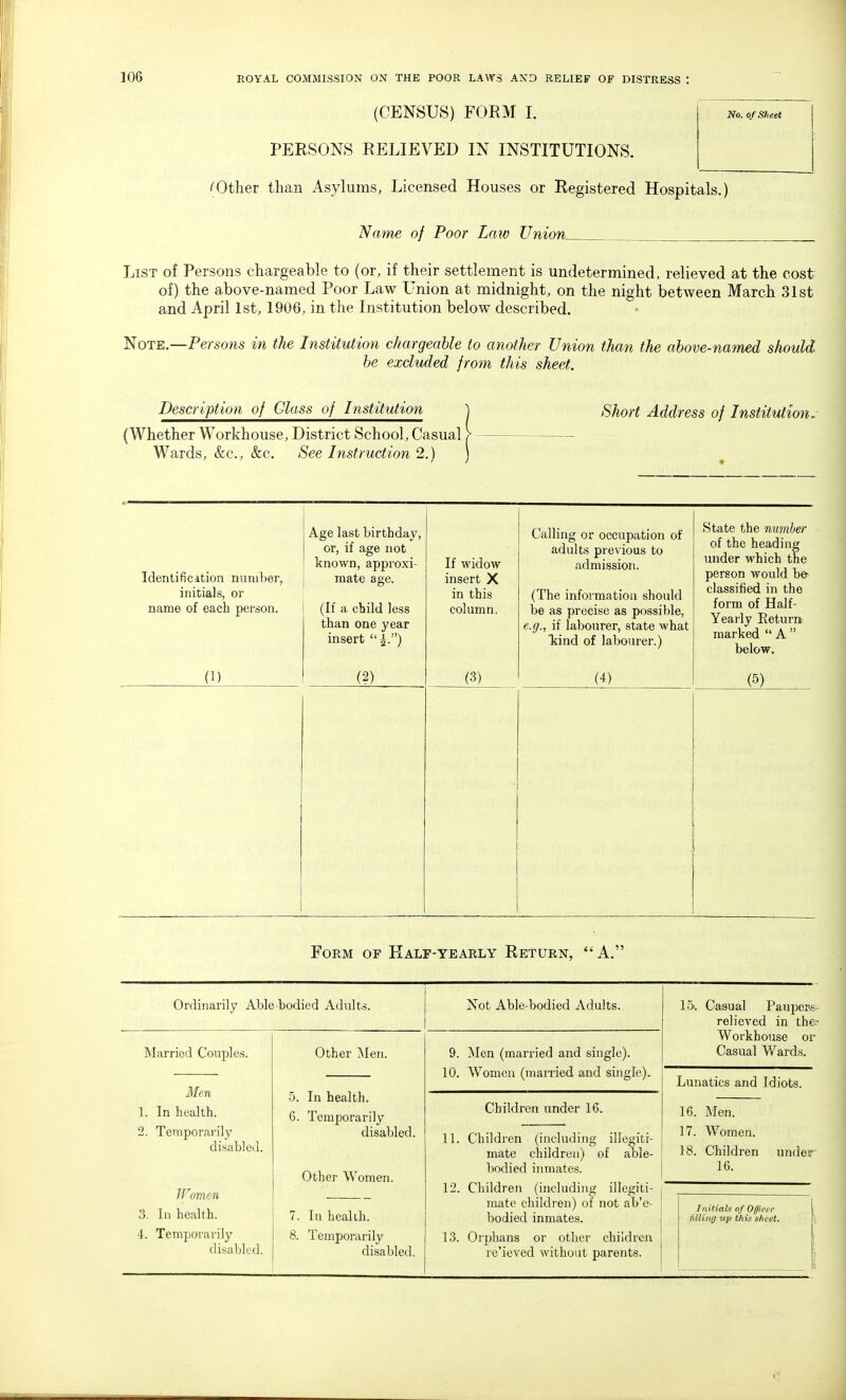 (CENSUS) FORM I. ~~no.o,she* PERSONS RELIEVED IN INSTITUTIONS, fOther than Asylums, Licensed Houses or Registered Hospitals.) Name of Poor Law Union List of Persons chargeable to (or, if their settlement is undetermined, relieved at the cost of) the above-named Poor Law Union at midnight, on the night between March 31st and April 1st, 1906, in the Institution below described. Note.—Persons in the Institution chargeable to another Union than the above-named should be excluded from this sheet. Description of Class of Institution j Short Address of Institution,- {Whether Workhouse, District School, Casual ? Wards, &c, &c. See Instruction 2.) ) Identification number, initials, or name of each person. Age last birthday, or, if age not known, approxi- mate age. (If a child less than one year insert  £.) If widow insert X in this column, Calling or occupation of adults previous to admission. (The information should be as precise as possible, e.g., if labourer, state what kind of labourer.) State the number of the heading under which the person would be classified in the form of Half- Yearly Eeturrt marked  A  below. (1) (2) (3) (4) (5) Form op Half-yearly Return, A. Ordinarily Able-bodied Adults. Married Couples. Other Men. Men 5. In health. 1. In health. 2. Temporarily disabled. 6. Temporarily disabled. Other Women. Women 3. In health. 7. In health. 4. Temporarily disabled. 8. Temporarily disabled. Not Able-bodied Adults. 9. Men (married and single). 10. Women (married and single). Children under 16. 11. Children (including illegiti- mate children) of able- bodied inmates. 12. Children (including illegiti- mate children) of not ab'e- bodied inmates. 13. Orphans or other children re'ieved without parents. 15. Casual Pauper* relieved in the- Workhouse or Casual Wards. Lunatics and Idiots. 16. Men. 17. Women. 18. Children under 16. Initials of Officer filling up this sheet.