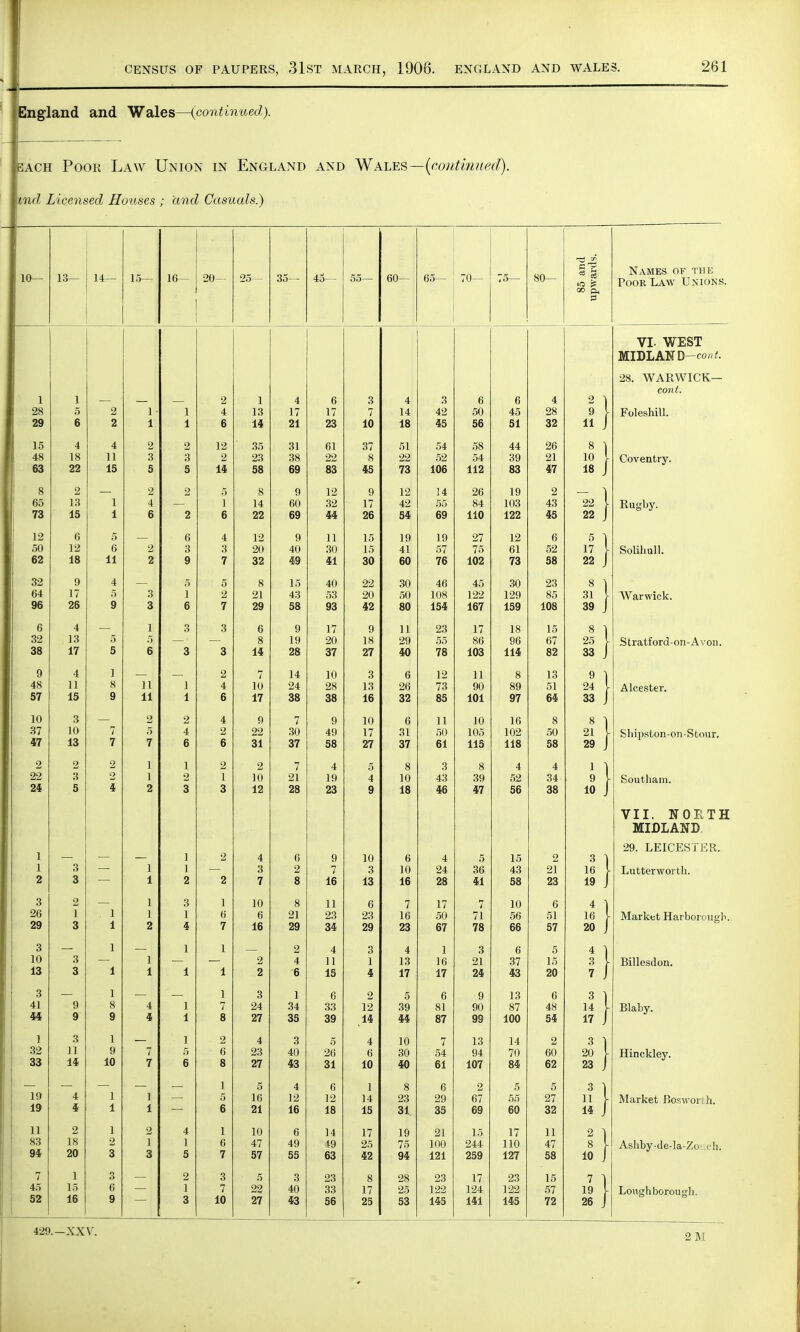 England and Wales—(continued). sach Poor Law Union in England and Wales—(continued), hnd Licensed Houses ; 'and Casuals.) 10- l 28 29 15 48 63 65 73 12 50 62 32 64 96 6 32 38 9 48 57 10 37 47 2 22 24 1 1 2 3 26 29 3 10 13 3 41 44 1 32 33 19 19 11 83 94 1 45 52 13 14- 4 18 22 2 13 15 6 12 18 9 17 26 4 13 17 4 11 15 3 10 13 2 3 5 9 9 3 11 14 2 18 20 1 15 16 6 11 4 5 9 1 8 9 1 9 10 15- 10 35— 45- 55- 60- 65— 70 SO- lI 11 2 4 6 12 2 14 1 6 7 3 7 10 1 13 14 35 23 58 14 22 12 20 32 21 29 14 7 10 17 9 22 31 2 10 12 4 3 7 10 6 16 2 2 3 24 27 4 23 27 16 21 10 47 57 5 22 27 4 17 21 31 38 69 9 60 69 9 40 49 15 43 58 9 19 28 14 24 38 7 30 37 7 21 28 21 29 2 4 6 1 34 35 3 40 43 4 12 16 6 49 55 3 40 43 6 17 23 61 22 83 12 32 44 11 30 41 40 53 93 17 20 37 10 28 38 9 49 58 4 19 23 9 7 16 11 23 34 4 11 15 6 33 39 5 26 31 6 12 18 14 19 63 23 33 56 3 7 10 37 8 45 9 17 26 15 15 30 22 20 42 9 18 27 3 13 16 10 17 27 5 4 9 10 3 13 6 23 29 3 1 4 2 12 14 4 6 10 1 14 15 17 25 42 17 23 4 14 18 51 22 73 12 42 54 19 41 60 30 50 80 11 29 40 6 26 32 31 37 8 10 18 10 16 7 16 23 4 13 17 39 44 10 30 40 23 31 19 75 94 28 25 53 3 42 45 54 52 106 14 55 69 19 57 76 46 108 154 23 55 78 12 73 85 11 50 61 3 43 4 24 28 17 50 67 1 16 17 6 81 87 7 54 61 29 35 21 100 121 23 122 145 6 50 56 54 112 26 84 110 27 75 102 45 122 167 17 86 103 11 90 101 10 105 115 39 47 36 41 7 71 78 3 21 24 9 90 99 13 94 107 2 67 69 15 244 259 17 124 141 6 45 51 44 39 83 19 103 122 12 61 73 30 129 159 18 96 114 89 97 16 102 118 4 52 56 15 43 58 10 56 66 6 37 43 13 87 100 14 70 84 55 60 17 110 127 23 122 145 4 28 32 26 21 47 2 43 45 6 52 58 23 85 108 15 67 82 13 51 64 8 50 58 4 34 38 2 21 23 6 51 57 5 15 20 6 48 54 2 60 62 5 27 32 11 47 58 15 57 72 •o £ 9 11 10 18 22 22 17 22 8 31 39 25 33 9 24 33 8 21 29 1 9 10 3 16 19 4 16 20 4 3 7 3 14 17 3 20 23 3 11 14 10 7 19 26 Names of the Poor Law Unions. VI- WEST MIDLAND-CO*;. 28. WARWICK— cont. Foleshill. Coventry. Rugby. Solihull. Warwick. Stratford-on-Avon. Alcester. Shipston-on-Stour. Southam. VII. NORTH MIDLAND 29. LEICESTER. Lutterworth. Market Harborough... Billesdon. Blaby. Hinckley. Market Bosworth. Ashby-de-la-Zo ch. 429.-XXV. 2M