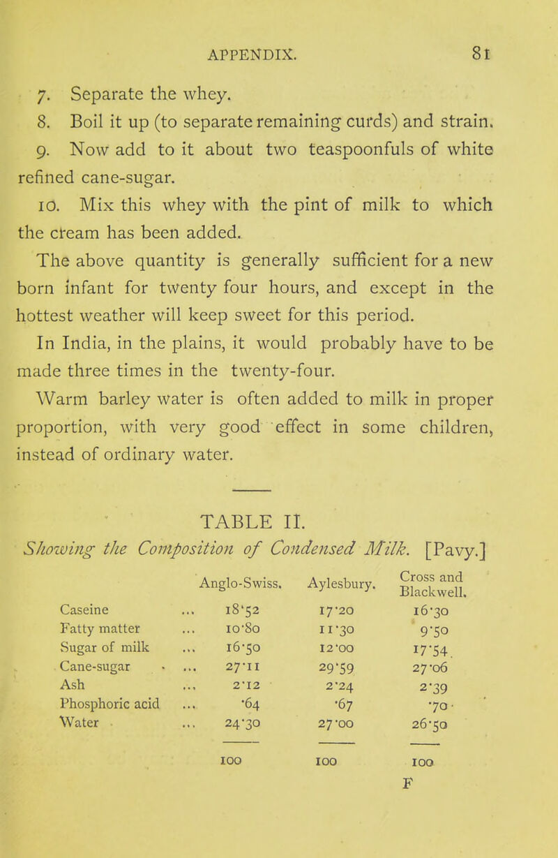 7. Separate the whey. 8. Boil it up (to separate remaining curds) and strain. 9. Now add to it about two teaspoonfuls of white refined cane-sugar. 10. Mix this whey with the pint of milk to which the cream has been added. The above quantity is generally sufficient for a new born infant for twenty four hours, and except in the hottest weather will keep sweet for this period. In India, in the plains, it would probably have to be made three times in the twenty-four. Warm barley water is often added to milk in proper proportion, with very good effect in some children, instead of ordinary water. TABLE II. Shalving the Composition of Condensed Milk. [Pavy.] Anglo-Swiss. Aylesbury. Cross and Blackwell. Caseine l8'52 17-20 16-30 Fatty matter io'8o 11-30 9'5o Sugar of milk 16-50 I2'00 17*54. Cane-sugar 27-11 29'59 27-06 Ash 2'12 2 24 2-39 Phosphoric acid •64 •67 •70- Water 24-30 27-00 26-50 IOO 100 100 F