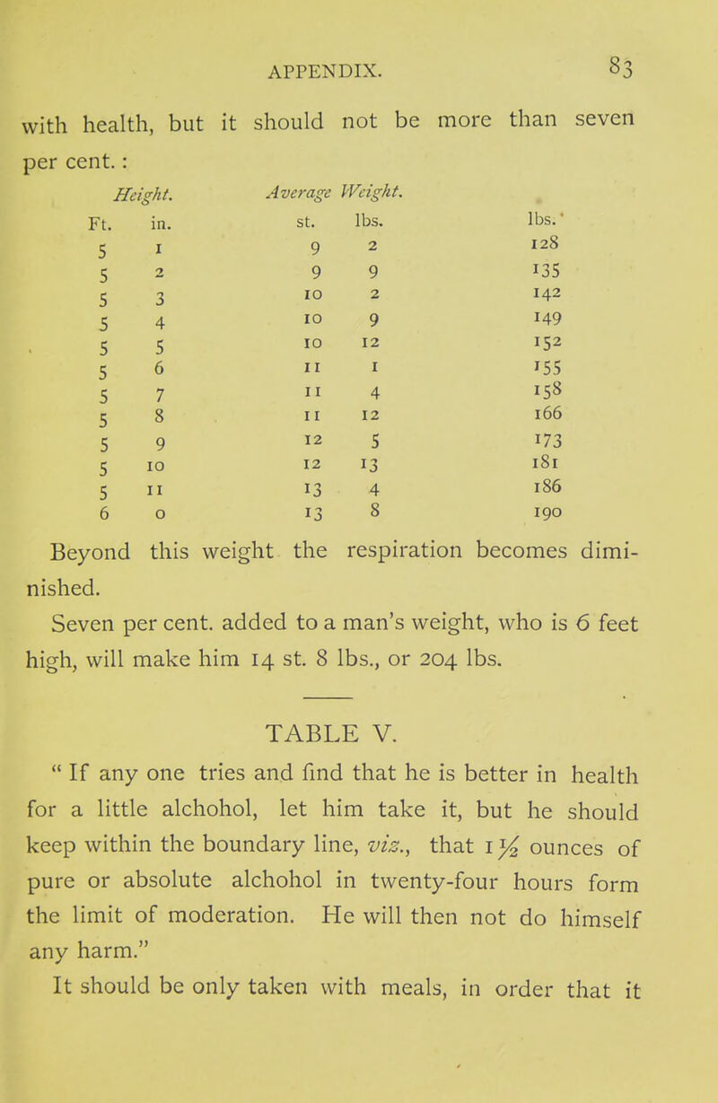 with health, but it should not be more than seven per cent.: Height. Average Weight. Ft. in. St. 1 Ke- J OS. 5 I 9 z 128 5 2 9 9 TIC I35 5 3 IO 2 5 4 IO 9 149 5 5 IO 12 5 6 11 I 155 5 7 11 4 158 5 8 11 12 166 5 9 12 5 173 5 IO 12 13 l8l 5 ii 13 4 186 6 o 13 8 I90 Beyond this weight the respiration becomes dimi- nished. Seven per cent, added to a man's weight, who is 6 feet high, will make him 14 st. 8 lbs., or 204 lbs. TABLE V. If any one tries and find that he is better in health for a little alchohol, let him take it, but he should keep within the boundary line, viz., that 1 ]/2 ounces of pure or absolute alchohol in twenty-four hours form the limit of moderation. He will then not do himself any harm. It should be only taken with meals, in order that it