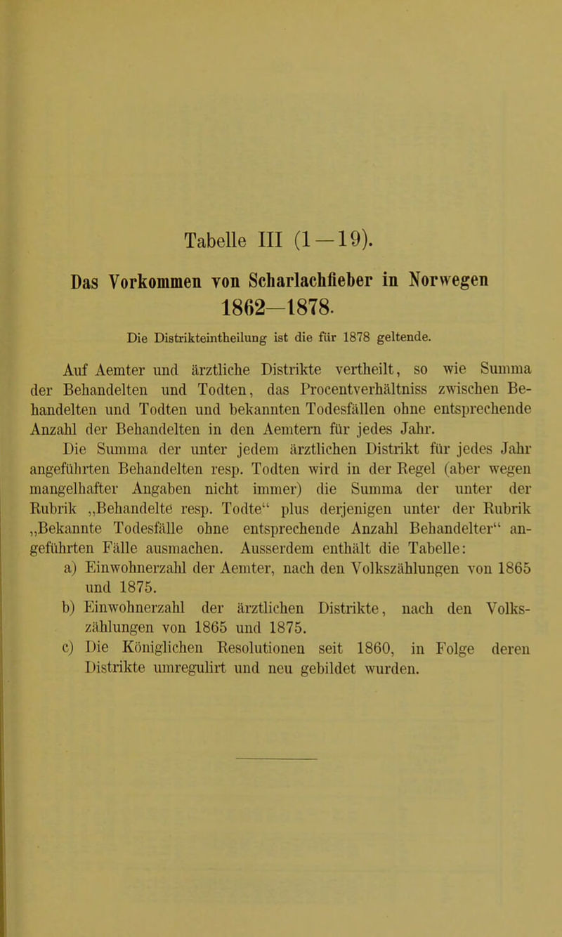 Das Vorkommen von Scharlachfieber in Norwegen 1862—1878. Die Distrikteintheilung ist die für 1878 geltende. Auf Aemter und ärztliche Distrikte vertheilt, so wie Summa der Behandelten und Todten, das Procentverhältniss zwischen Be- handelten und Todten und bekannten Todesfällen ohne entsprechende Anzahl der Behandelten in den Aemtern für jedes Jahr. Die Summa der unter jedem ärztlichen Distrikt für jedes Jahr angeführten Behandelten resp. Todten wird in der Regel (aber wegen mangelhafter Angaben nicht immer) die Summa der unter der Rubrik „Behandelte resp. Todte plus derjenigen unter der Rubrik „Bekannte Todesfälle ohne entsprechende Anzahl Behandelter an- geführten Fälle ausmachen. Ausserdem enthält die Tabelle: a) Einwohnerzahl der Aemter, nach den Volkszählungen von 1865 und 1875. b) Einwohnerzahl der ärztlichen Distrikte, nach den Volks- zählungen von 1865 und 1875. c) Die Königlichen Resolutionen seit 1860, in Folge deren Distrikte umregulirt und neu gebildet wurden.