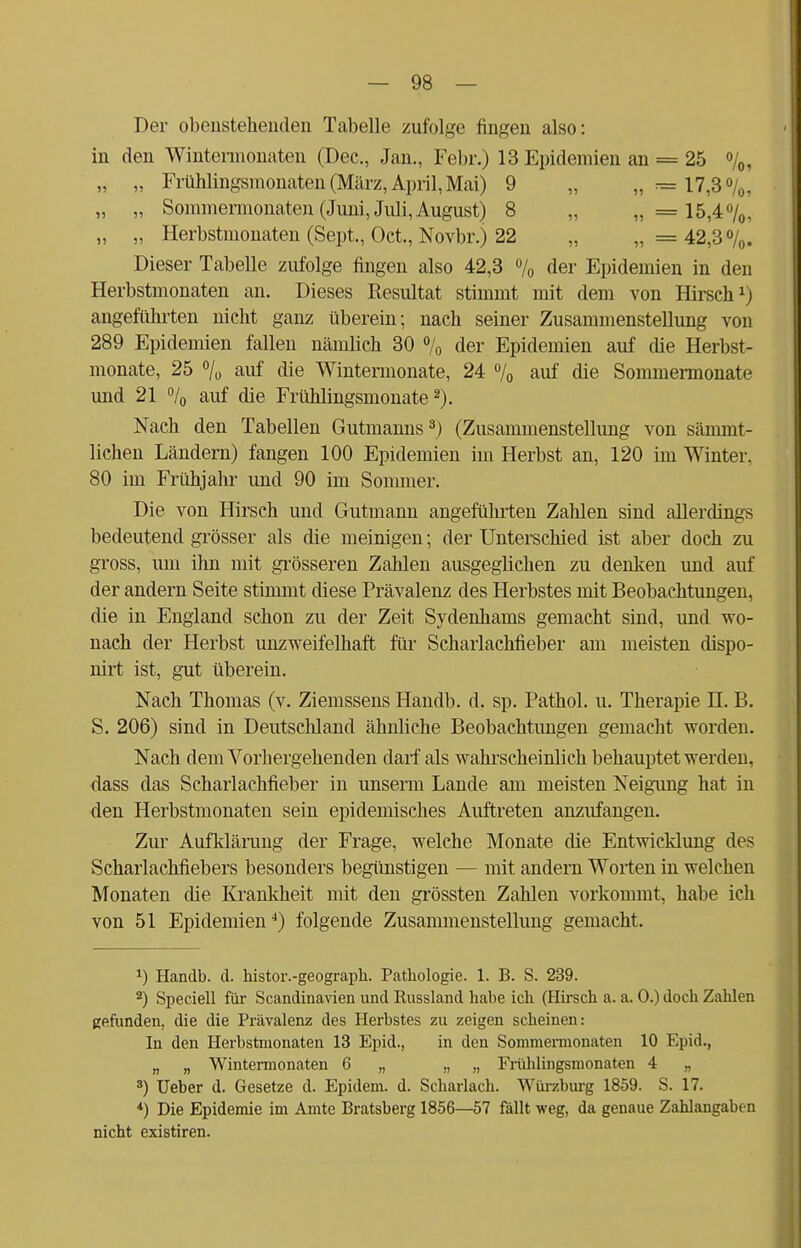 Der obeustehenden Tabelle zufolge fingen also: in den Wintermonaten (Dec, Jan., Febr.) 13 Epidemien an = 25 %, „ „ Frühlingsmonaten (März, April, Mai) 9 „ „=17,3%, „ „ Sommermonaten (Juni, Mi, August) 8 „ „ = 15,4%, „ „ Herbstmonaten (Sept., Oct, Novbr.) 22 „ „=42,3%. Dieser Tabelle zufolge fingen also 42,3 % der Epidemien in den Herbstmonaten an. Dieses Resultat stimmt mit dem von Hirsch1) angeführten nicht ganz überein; nach seiner Zusammenstellung von 289 Epidemien fallen nämlich 30 % der Epidemien auf die Herbst- monate, 25 % auf die Wintermonate, 24 % auf die Sommermonate imd 21 % auf die Frühlingsmonate2). Nach den Tabellen Gutmanns3) (Zusammenstellung von sämmt- lichen Ländern) fangen 100 Epidemien im Herbst an, 120 im Winter, 80 im Frühjahr und 90 im Sommer. Die von Hirsch und Gutmann angeführten Zahlen sind allerdings bedeutend grösser als die meinigen; der Unterschied ist aber doch zu gross, um ihn mit grösseren Zahlen ausgeglichen zu denken und auf der andern Seite stimmt diese Prävalenz des Herbstes mit Beobachtungen, die in England schon zu der Zeit Sydenhams gemacht sind, und wo- nach der Herbst unzweifelhaft für Scharlachfieber am meisten dispo- nirt ist, gut überein. Nach Thomas (v. Ziemssens Handb. d. sp. Pathol. u. Therapie H. B. S. 206) sind in Deutschland ähnliche Beobachtungen gemacht worden. Nach dem Vorhergehenden darf als wahrscheinlich behauptet werden, dass das Scharlachfieber in unserm Lande am meisten Neigung hat in den Herbstmonaten sein epidemisches Auftreten anzufangen. Zur Aufklärung der Frage, welche Monate die Entwicklung des Scharlachfiebers besonders begünstigen — mit andern Worten in welchen Monaten die Krankheit mit den grössten Zahlen vorkommt, habe ich von 51 EpidemienJ) folgende Zusammenstellung gemacht. J) Handb. d. histor.-geograph. Pathologie. 1. B. S. 239. 2) Speciell für Scandinavien und Russland habe ich (Hirsch a. a. 0.) doch Zahlen gefunden, die die Prävalenz des Herbstes zu zeigen scheinen: In den Herbstmonaten 13 Epid., in den Sommermonaten 10 Epid., „ „ Wintermonaten 6 „ „ „ Frühlingsmonaten 4 „ 3) Ueber d. Gesetze d. Epidem. d. Scharlach. Würzburg 1859. S. 17. 4) Die Epidemie im Amte Bratsberg 1856—57 fällt weg, da genaue Zahlangaben nicht existiren.