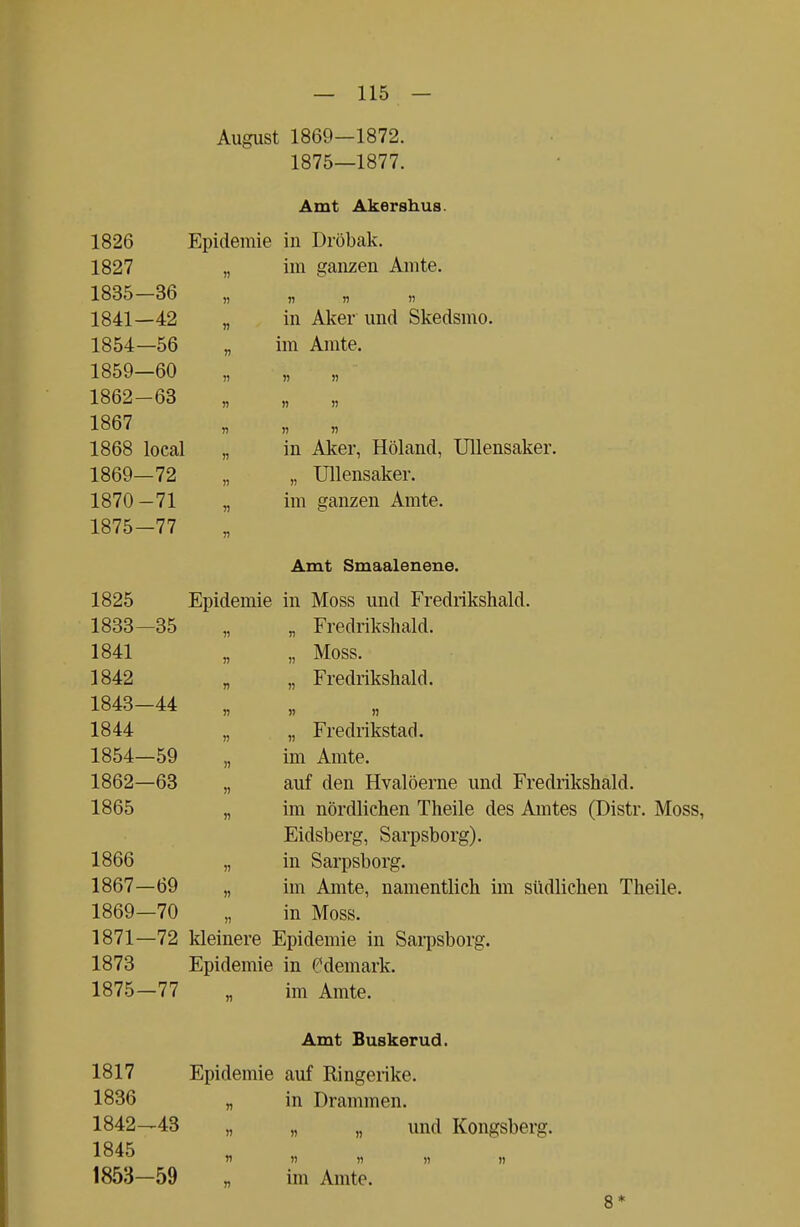 August 1869—1872. 1875—1877. Amt Akershus. 1826 Epidemie in Dröbak. 1827 „ im ganzen Amte. 1835—36 „ „ „ „ 1841— 42 „ in Aker und Skedsmo. 1854—56 „ im Amte. 1859—60 1862-63 „ „ 1867 1868 local „ in Aker, Höland, Ullensaker. 1869— 72 „ „ Ullensaker. 1870— 71 „ im ganzen Amte. 1875-77 Amt Smaalenene. 1825 Epidemie in Moss und Fredrikshald. 1833—35 „ „ Fredrikshald. 1841 „ „ Moss. 1842 „ „ Fredrikshald. 1843-44 „ 1844 „ „ Fredrikstad. 1854—59 „ im Amte. 1862—63 „ auf den Hvalöerne und Fredrikshald. 1865 „ im nördlichen Theile des Amtes (Distr. Moss, Eidsberg, Sarpsborg). 1866 „ in Sarpsborg. 1867—69 „ im Amte, namentlich im südlichen Theile. 1869—70 „ in Moss. 1871— 72 kleinere Epidemie in Sarpsborg. 1873 Epidemie in <?demark. 1875—77 „ im Amte. Amt Buskerud. 1817 Epidemie auf Ringerike. 1836 „ in Drammen. 1842— 43 „ „ „ und Kongsberg. 1845