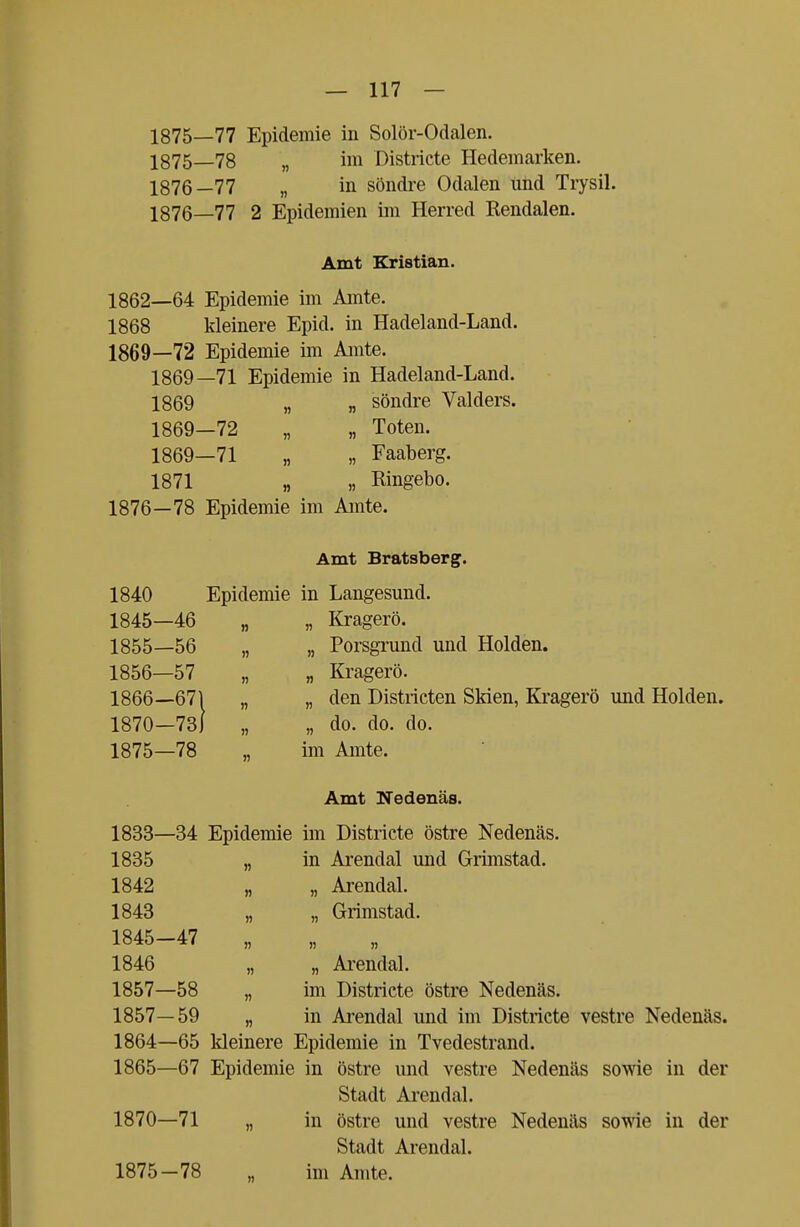 1875—77 Epidemie in Solör-Odalen. 1875— 78 „ im Districte Hedemarken. 1876— 77 „ in söndre Odalen und Trysil. 1876—77 2 Epidemien im Herred Rendalen. Amt Kristian. 1862—64 Epidemie im Amte. 1868 kleinere Epid. in Hadeland-Land. 1869—72 Epidemie im Amte. 1869—71 Epidemie in Hadeland-Land. 1869 „ „ söndre Valders. 1869—72 „ „ Toten. 1869—71 „ „ Faaberg. 1871 „ „ Ringebo. 1876—78 Epidemie im Amte. Amt Bratsberg. 1840 Epidemie in Langesund. 1845—46 „ „ Kragerö. 1855— 56 „ „ Porsgrund und Holden. 1856— 57 „ „ Kragerö. 1866—671 „ „ den Districten SMen, Kragerö und Holden. >—671 >—73J 1870—73J „ „ do. do. do. 1875—78 „ im Amte. Amt Nedenäs. 1833—34 Epidemie im Districte östre Nedenäs. 1835 „ in Arendal und Grimstad. 1842 „ „ Arendal. 1843 „ „ Grimstad. 1845-47 „ 1846 „ „ Arendal. 1857—58 „ im Districte östre Nedenäs. 1857—59 „ in Arendal und im Districte vestre Nedenäs. 1864— 65 kleinere Epidemie in Tvedestrand. 1865— 67 Epidemie in östre und vestre Nedenäs sowie in der Stadt Arendal. 1870—71 „ in östre und vestre Nedenäs sowie in der Stadt Arendal.