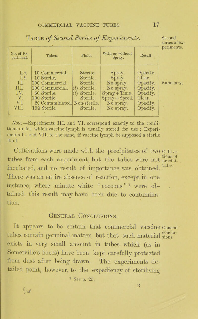 Table of Second Series of Experiments. Xo. of Ex- periment. Tubes. Fluid. With or without Spray. Result. La. 10 Commercial. Sterile. Spray. Opacity. l.b. 10 vSterile. Sterile. Spray. Clear. IL 100 Commercial, Sterile. No spray. Opacity. IIL 100 Commercial. (?) Sterile. No spray. Opacity. IV. 60 Sterile. (?) Sterile. Spray + Time. Opacity. V. 100 Sterile. Sterile. Spray + Speed. Clear. VI. 20 Contaminated. Nou-sterile. No spi'ay. Opacity. VII. 192 Sterile. Sterile. No spray. Opacity. Second series of ex- periments. Summary. Note.—Experiments IIL and VI. correspond exactly to the condi- tions under which vaccine lymph is usually stored for use ; Experi- ments II. and VII. to the same, if vaccine lymph be supposed a sterile fluid. Cultivations were made with the precipitates of two Cuitiva- tubes from each experiment, but the tubes were not predp°i- incubated, and no result of importance was obtained. There was an entire absence of reaction, except in one instance, where minute white  cocoons ^ were ob- tained; this result may have been due to contamina- tion. General Conclusions. It appears to be certain that commercial vaccine General tubes contain germinal matter, but that such material siolis.^^ exists in very small amount in tubes which (as in Somerville's boxes) have been kept carefully protected from dust after being drawn. The experiments de- tailed point, however, to the expediency of sterilising 1 See p. 25.