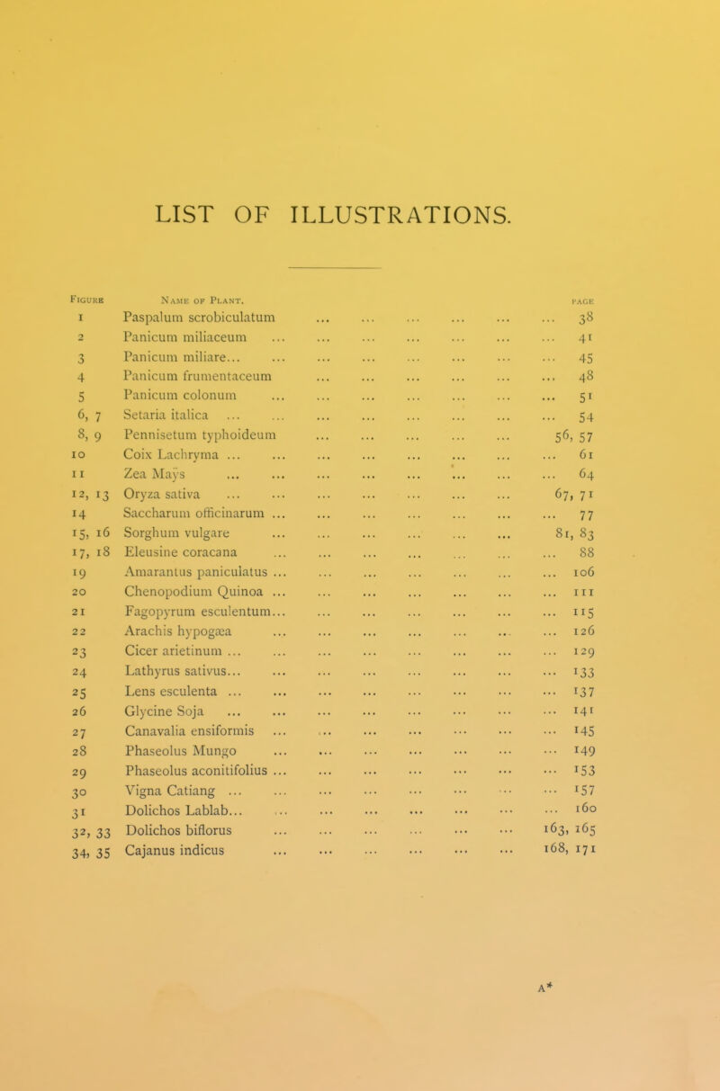 LIST OF ILLUSTRATIONS. Figure Name of Plant. I'AGK I Paspalum scrobiculatum 38 2 Panicum miliaceum 41 3 Panicum miliare... 45 4 Panicum frumentaceum 48 5 Panicum colonum 51 6, 7 Setaria italica 54 8, 9 Pennisetum typhoideum 56, 57 lO Coix Lachryma ... 61 11 Zea Mays 64 12, 13 Oryza sativa 67, 71 14 Saccharum officinarum ... 77 Sorghum vulgare 8r, 83 17, 18 Eleusine coracana 88 19 Amarantus paniculatus ... 106 20 Chenopodium Quinoa ... III 21 Fagopyrum esculentum... 115 22 Arachis hypogcea 126 23 Cicer arietinum ... 129 24 Lathyrus sativus... 133 25 Lens esculenta ... 137 26 Glycine Soja 141 27 Canavalia ensiformis 145 28 Phaseolus Mungo 149 29 Phaseolus aconitifolius ... 153 30 Vigna Catiang ... 157 31 Dolichos Lablab... 160 32, 33 Dolichos biflorus 163, 165 34, 35 Cajanus indicus 168, 171 A*