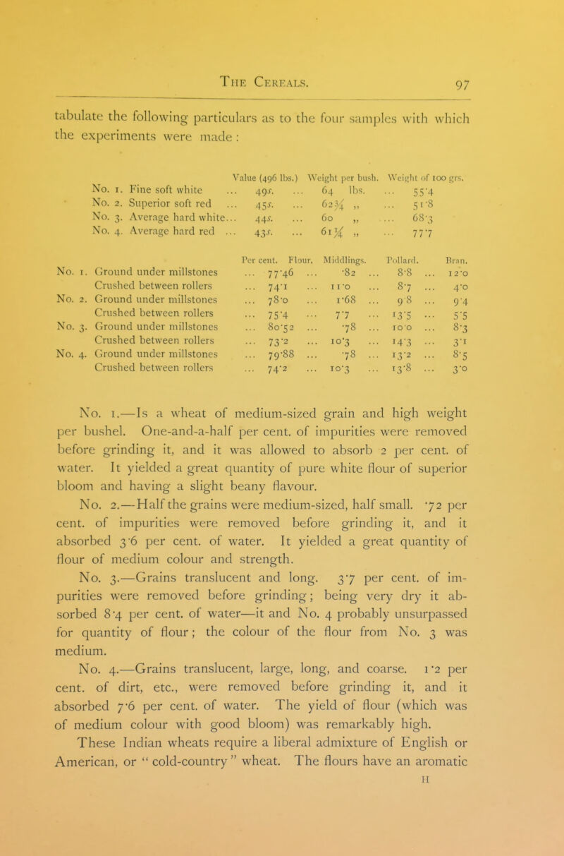 tabulate the following particulars as to the four samples with which the experiments were made : Value {496 lbs.) Weight per bush. Weii;ht of 100 grs. No. I. Pine soft white 49X. 64 lbs. C C '/l rsu. 2. ouperior sou reo 4SS. 6234 „ ... 51-8 No. 3, Average hard white. 44s. 60 „ ... 68-3 No. 4. Average hard red . 4y. 61^ „ 777 Per cent. Hour, Middlings. Pollard. Brnn. No. I. Ground under millstones ... 77-46 •82 ... 8-8 ... I 2*0 Crushed between rollers ... 74-1 8-7 ... 4-0 No. 2. Ground under millstones ... 78-0 1-68 ... 98 ... 9 4 Crushed between rollers •■• 75'4 ... 7-7 13-5 -.. 5-5 No. 3- Ground under millstones ... 80-52 •78 ... ICQ 8-3 Crushed between rollers ••• 732 ... io'3 14-3 ... 3i No. 4- Ground under millstones ... 79-88 •78 ... 13-2 ... 8-5 Crushed between rollers ... 74-2 10-3 13-8 ... 3o No. I.—Is a wheat of medium-sized grain and high weight per bushel. One-and-a-half per cent, of impurities were removed before grinding it, and it was allowed to absorb 2 per cent, of water. It yielded a great quantity of pure white flour of superior bloom and having a slight beany flavour. No. 2.—Half the grains were medium-sized, half small. 72 per cent, of impurities were removed before grinding it, and it absorbed 3'6 per cent, of water. It yielded a great quantity of flour of medium colour and strength. No. 3.—Grains translucent and long. 37 per cent, of im- purities were removed before grinding; being very dry it ab- sorbed 8*4 per cent, of water—it and No. 4 probably unsurpassed for quantity of flour; the colour of the flour from No. 3 was medium. No. 4.—Grains translucent, large, long, and coarse, i '2 per cent, of dirt, etc., were removed before grinding it, and it absorbed 7*6 per cent, of water. The yield of flour (which was of medium colour with good bloom) was remarkably high. These Indian wheats require a liberal admixture of English or American, or  cold-country wheat. The flours have an aromatic u
