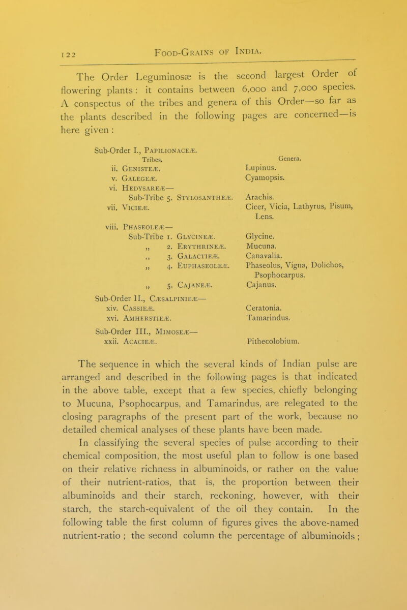 I 22 The Order Leguminosae is the second largest Order of flowering plants : it contains between 6,000 and 7,000 species. A conspectus of the tribes and genera of this Order—so far as the plants described in the following pages are concerned—is here given : Sub-Order I., Papilionace^. Tribes, ii. GeNISTE/E. V. Galege-e. vi. Hedysare.e— Sub-Tribe 5. Stylosanthe/E. vii. ViciE.^:. viii. Phaseole.e— Sub-Tribe i. GLYCiNEyE. 2. ErYTHRINE/E, ,, 3. GaLACTIE/E. „ 4. EUPHASEOLEiE. „ 5. Cajane/e. Sub-Order II., C.t;sALPiNiE/E— xiv. Gassier. xvi. Amherstie.e. Sub-Order III., Mimose.e— xxii. AcAciE^. Genera. Lupinus. Cyamopsis. Arachis. Cicer, Vicia, Lathyrus, Pisum, Lens. Glycine. Mucuna. Canavalia. Phaseolus, Vigna, Dolichos, Psophocarpus. Cajanus. Ceratonia. Tamarindus. Pithecolobium. The sequence in which the several kinds of Indian pulse are arranged and described in the following pages is that indicated in the above table, except that a few species, chiefly belonging to Mucuna, Psophocarpus, and Tamarindus, are relegated to the closing paragraphs of the present part of the work, because no detailed chemical analyses of these plants have been made. In classifying the several species of pulse according to their chemical composition, the most useful plan to follow is one based on their relative richness in albuminoids, or rather on the value of their nutrient-ratios, that is, the proportion between their albuminoids and their starch, reckoning, however, with their starch, the starch-equivalent of the oil they contain. In the following table the first column of figures gives the above-named nutrient-ratio ; the second column the percentage of albuminoids ;