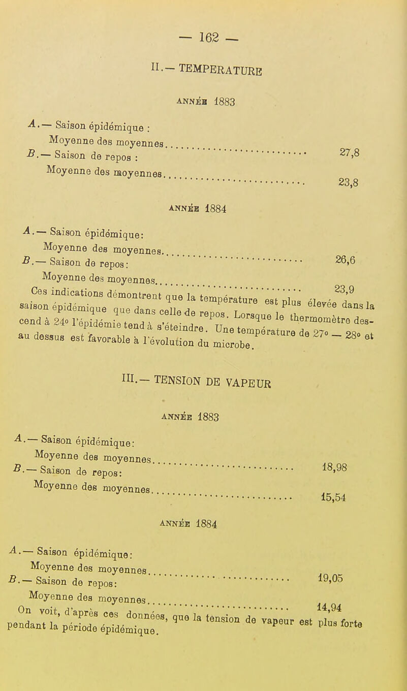 II.-TEMPERATURE ANNÉE 1883 A. — Saison épidémique : Moyenne des moyennes B. ~ Saison de repos : 27'8 Moyenne des moyennes 23,8 ANNÉE 1884 A. — Saison épidémique: Moyenne deB moyennes. B. — Saison de repos : 26,6 Moyenne des moyennes cend à 24« l'épidémie tann > • , ^que le thermomètre des- III.- TENSION DE VAPEUR ANNÉE 1883 A. .— Saison épidémique: Moyenne des moyennes B. ~ Saison de repos: 18,98 Moyenne des moyennes. 15,54 ANNÉE 1884 A. — Saison épidémique: Moyenne des moyennes B. ~ Saison de repos: 19,05 Moyenne des moyennes