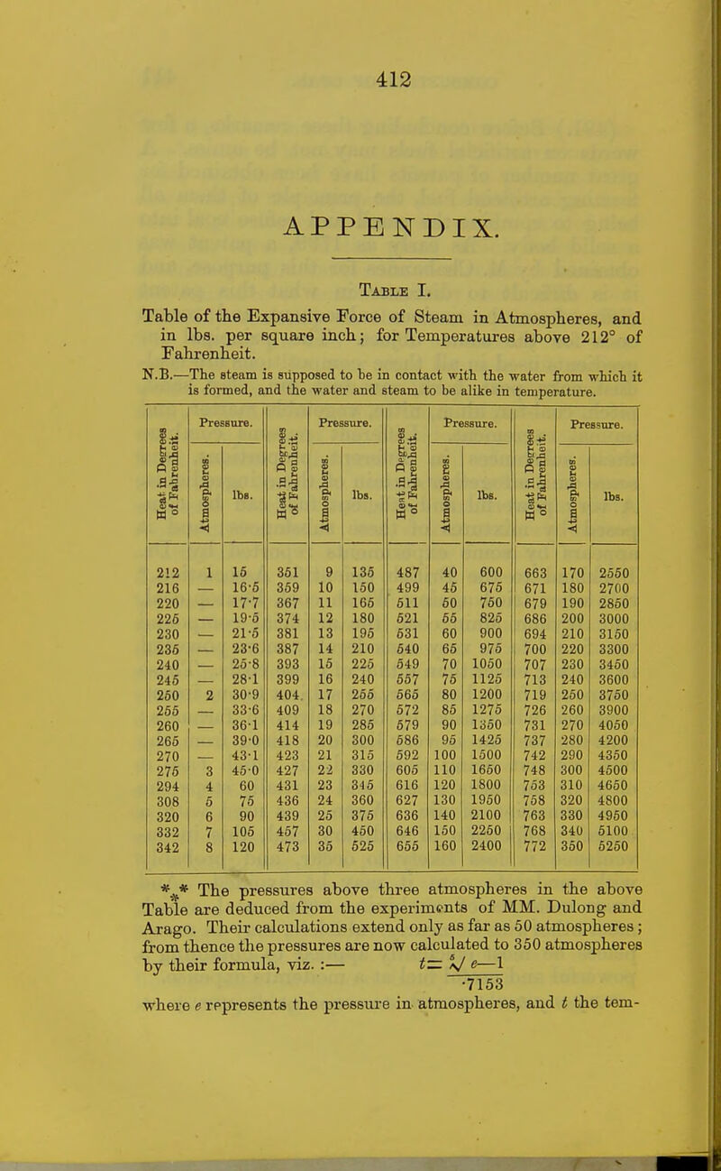 APPENDIX. Table I. Table of tbe Expansive Force of Steam in Atmospheres, and in lbs. per square inch; for Temperatures above 212° of Fahrenheit. N.B.—The steam is supposed to he in contact with the water from which it is formed, and the water and steam to be alike in temperature. PresBure. Pressure. to Pressure. Pressure. s ■ is i-e M P « £ M eo n a u OQ e nl n O u ^ *^ •9-S O m ■a ■a-l a o 1 lbs. m lbs. lbs. ■l lbs. w <=> 1 O 1 w ° o 1 w ° s <t 2!2 1 16 361 9 136 487 40 600 663 170 2560 216 16-5 359 10 150 499 46 675 671 180 27f)0 220 17-7 367 11 166 611 50 750 679 190 2860 226 19-6 374 12 180 621 65 825 686 200 3000 230 21-6 381 13 196 531 60 900 694 210 3150 236 23-6 387 14 210 640 65 975 i 700 220 3300 240 25-8 393 16 225 649 70 1050 707 230 3460 246 28-1 399 16 240 557 75 1125 713 240 3600 260 2 30-9 404. 17 255 666 80 1200 719 250 3760 266 33-6 409 18 270 672 85 1275 726 260 3900 260 361 414 19 286 579 90 1360 731 270 4050 266 39-0 418 20 300 686 95 1426 737 280 4200 270 43-1 423 21 315 592 100 1500 742 290 4350 276 3 450 427 22 330 606 110 1660 748 300 4500 294 4 60 431 23 345 616 120 1800 763 310 4650 308 6 75 436 24 360 627 130 1950 758 320 4800 320 6 90 439 26 376 636 140 2100 763 330 4960 332 7 106 457 30 460 646 150 2250 768 340 6100 342 8 120 473 36 525 655 160 2400 772 360 6250 *^* The pressures above three atmospheres in the above Table are deduced from the experiments of MM. Dulong and Arago. Their calculations extend only as far as 50 atmospheres; from thence the pressures are now calculated to 350 atmospheres by their formula, viz. :— t=: V e—1 •7153 where e represents the pressm-e in atmospheres, and t the tern-