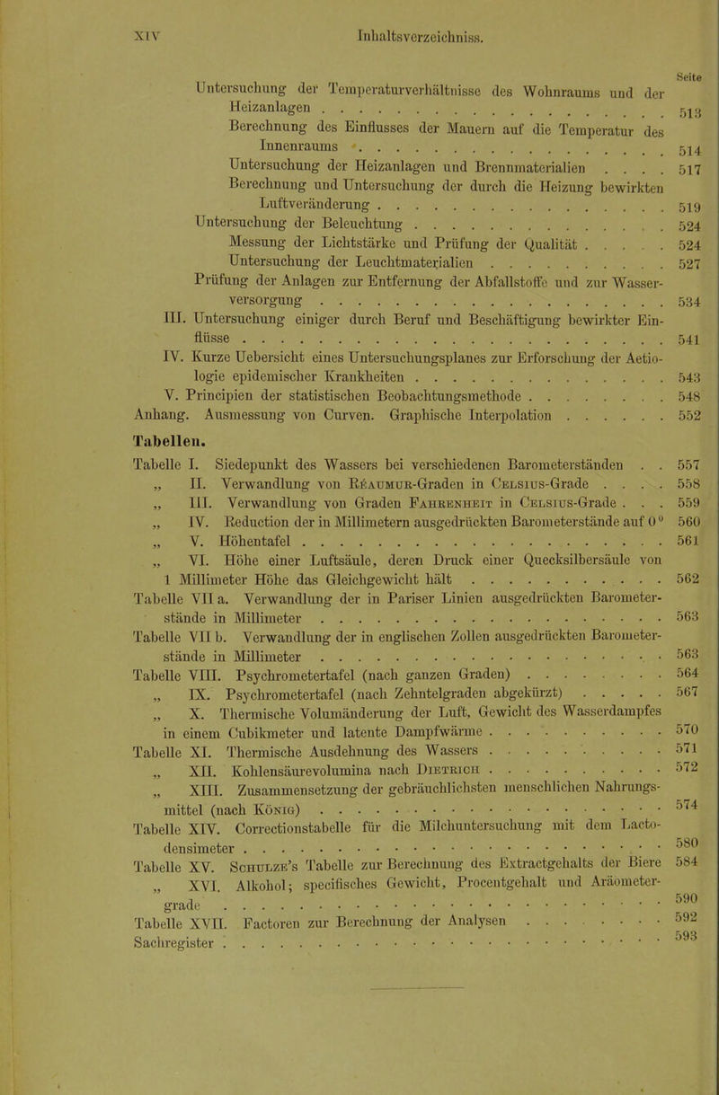 neue Untersuchung der Temperaturverhältnisse des Wohnraums und der Heizanlagen g-.a Berechnung des Einflusses der Mauern auf die Temperatur des Innenraums 514 Untersuchung der Heizanlagen und Brennmaterialien .... 517 Berechnung und Untersuchung der durch die Heizung bewirkten Luftveränderung 519 Untersuchung der Beleuchtung 524 Messung der Lichtstärke und Prüfung der Qualität 524 Untersuchung der Leuchtmaterialien 527 Prüfung der Anlagen zur Entfernung der Abfallstoffe und zur Wasser- versorgung . 534 III. Untersuchung einiger durch Beruf und Beschäftigung bewirkter Ein- flüsse 541 IV. Kurze Uebersicht eines Untersuchungsplanes zur Erforschung der Aetio- logie epidemischer Krankheiten 543 V. Principien der statistischen Beobachtungsmethode 548 Anhang. Ausmessung von Curven. Graphische Interpolation 552 Tabellen. Tabelle I. Siedepunkt des Wassers bei verschiedenen Barometerständen . . 557 „ II. Verwandlung von BEAUMUR-Graden in CELSius-Grade .... 558 „ HL Verwandlung von Graden Fahrenheit in CELSius-Grade . . . 559 „ IV. Keduction der in Millimetern ausgedrückten Barometerstände auf Oü 560 V. Höhentafel 561 „ VI. Höhe einer Luftsäule, deren Druck einer Quecksilbersäule von 1 Millimeter Höhe das Gleichgewicht hält • • • 562 Tabelle VII a. Verwandlung der in Pariser Linien ausgedrückten Barometer- stände in Millimeter 563 Tabelle VII b. Verwandlung der in englischen Zollen ausgedrückten Barometer- stände in Millimeter ■ 563 Tabelle VHI. Psychrometertafel (nach ganzen Graden) 564 „ IX. Psychrometertafel (nach Zehntelgraden abgekürzt) 567 X. Thermische Volumänderung der Luft, Gewicht des Wasserdampfes in einem Cubikmeter und latente Dampfwärme 570 Tabelle XL Thermische Ausdehnung des Wassers 571 XH. Kohlensäurevolumina nach Dietrich 572 XIH. Zusammensetzung der gebräuchlichsten menschlichen Nahrungs- mittel (nach König) 574 Tabelle XIV. Correctionstabelle für die Milchuntersuchung mit dem Lacto- densimeter , • • J° Tabelle XV. Schulze's Tabelle zur Berechnung des Extractgehalts der Biere 584 XVI Alkohol; specifisches Gewicht, Procentgehalt und Aräometer- grade  590 Tabelle XVH. Factoren zur Berechnung der Analysen 592 Sachregister ' 593