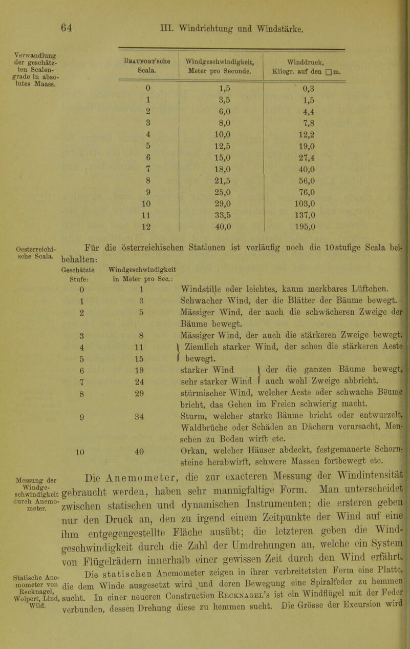 Verwandlung der geschätz- ten Sealen- grade in abso- lutes Maass. UüXüFOBT'sohe Sc&l&. Windgeschwindigkeit, Meter pro Secunde. Winddruck, Kilogr. auf den Mm. 0 1,5 0,3 1 3,5 1,5 2 6,0 4,4 3 8,0 1,8 4 10,0 12,2 5 12,5 19,0 6 15,0 27,4 7 18,0 40,0 8 21,5 56,0 9 25,0 76,0 10 29,0 103,0 11 33,5 137,0 12 40,0 195,0 Oesterreiehi- sche Scala. Geschätzte Stufe: 0 1 2 3 4 5 6 7 8 Messung der Windge- schwindigkeit durch Anemo- meter. Statische Ane- mometer von Becknagel, Wolpert, Lind, Wild. Für die österreichischen Stationen ist vorläufig noch die 10 stufige Scala bei-i behalten: Windgeschwindigkeit in Meter pro See.: Windstille oder leichtes, kaum merkbares Lüftchen. Schwacher Wind, der die Blätter der Bäume bewegt, Mässiger Wind, der auch die schwächeren Zweige der] Bäume bewegt. Mässiger Wind, der auch die stärkeren Zweige bewegte \ Ziemlich starker Wind, der schon die stärkeren AesteJ ) bewegt. starker Wind 1 der die ganzen Bäume bewegt, sehr starker Wind J auch wohl Zweige abbricht, stürmischer Wind, welcher Aeste oder schwache Beume bricht, das Gehen im Freien schwierig macht. Sturm, welcher starke Bäume bricht oder entwurzelt, Waldbrüche oder Schäden an Dächern verursacht, Men-j sehen zu Boden wirft etc. Orkan, welcher Häuser abdeckt, festgemauerte Schorn-] steine herabwirft, schwere Massen fortbewegt etc. Die Anemometer, die zur exaeteren Messung der Windintensität gebraucht werden, haben sehr mannigfaltige Form. Man unterscheidet zwischen statischen und dynamischen Instrumenten; die ersteren geben nur den Druck an, den zu irgend einem Zeitpunkte der Wind auf eine ihm entgegengestellte Fläche ausübt; die letzteren geben die Windl geschwindigkeit durch die Zahl der Umdrehungen an, welche ein System von Flügelrädern innerhalb einer gewissen Zeit durch den Wind erfährt. Die statischen Anemometer zeigen in ihrer verbreitetsten Form eine Platte,* die dem Winde ausgesetzt wird und deren Bewegung eine Spiralfeder zu hemmen) sucht In einer neueren Construction Recknagbl's ist ein Windflügel mit der Feder! verbunden, dessen Drehung diese zu hemmen sucht. Die Grösse der Excursion wird 10 1 3 5 8 11 15 19 24 29 34 40