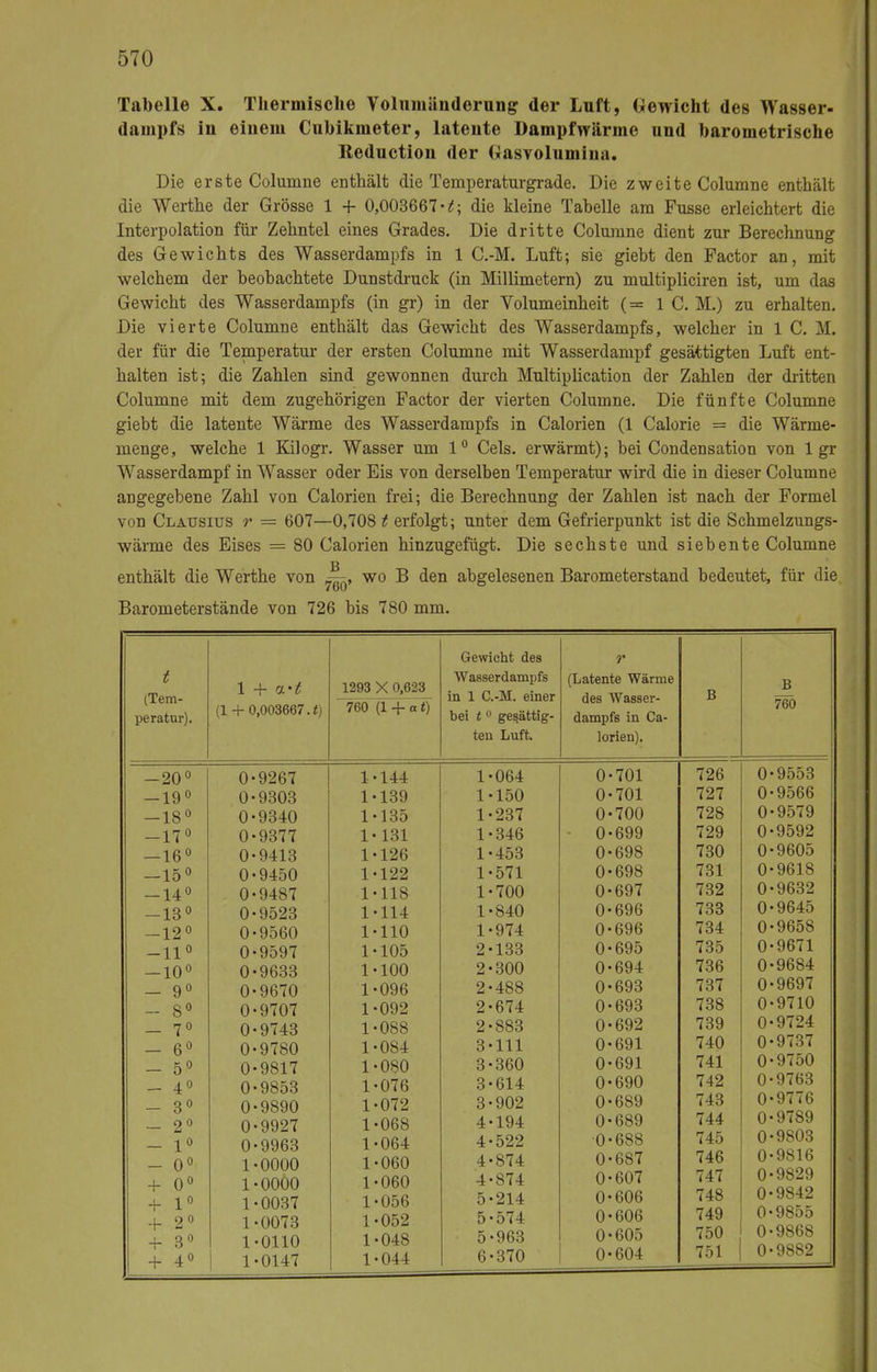 Tabelle X. Thermische Volumänderung der Luft, Gewicht des Wasser- dampfs in einem Cubikmeter, latente Dampfwärme und barometrische Keduction der Gasvolumina. Die erste Columne enthält die Temperaturgrade. Die zweite Columne enthält die Werthe der Grösse 1 + 0,003667 -t; die kleine Tabelle am Fusse erleichtert die Interpolation für Zehntel eines Grades. Die dritte Columne dient zur Berechnung des Gewichts des Wasserdampfs in 1 C.-M. Luft; sie giebt den Factor an, mit welchem der beobachtete Dunstdruck (in Millimetern) zu multipliciren ist, um das Gewicht des Wasserdampfs (in gr) in der Volumeinheit (= 1 C. M.) zu erhalten. Die vierte Columne enthält das Gewicht des Wasserdampfs, welcher in 1 C. M. der für die Temperatur der ersten Columne mit Wasserdampf gesättigten Luft ent- halten ist; die Zahlen sind gewonnen durch Multiplication der Zahlen der dritten Columne mit dem zugehörigen Factor der vierten Columne. Die fünfte Columne giebt die latente Wärme des Wasserdampfs in Calorien (1 Calorie = die Wärme- menge, welche 1 Kilogr. Wasser um 1° Cels. erwärmt); bei Condensation von 1 gr Wasserdampf in Wasser oder Eis von derselben Temperatur wird die in dieser Columne angegebene Zahl von Calorien frei; die Berechnung der Zahlen ist nach der Formel von Clausius r = 607—0,708 t erfolgt; unter dem Gefrierpunkt ist die Schmelzungs- wärme des Eises = 80 Calorien hinzugefügt. Die sechste und siebente Columne enthält die Werthe von wo B den abgelesenen Barometerstand bedeutet, für die. Barometerstände von 726 bis 780 mm. t (Tem- peratur). 1 + a-t (1 + 0,003667.«) 1293 X 0,623 760 (1 + a t) Gewicht des Wasserdampfs in 1 C.-M. einer bei t 0 gesättig- ten Luft. (Latente Wärme des Wasser- dampfs in Ca- lorien). -20° 0- 9267 1 144 1 064 0 -19° 0- 9303 1' 139 1 150 0- -18° 0- 9340 1 135 1 237 0- -17° 0- 9377 !• 131 1 346 0 — 16° 0- 9413 1 126 1 453 0 -15° 0- 9450 1 122 1 571 0- -14° 0 9487 1 118 1 700 0- -13° 0 9523 1 114 1 •840 0- -12° 0 9560 1 110 1 974 0- -11° 0 9597 1 105 2 133 0- -10° 0 9633 1 100 2 300 0- - 9° 0 9670 1 •096 2 488 0- - 8° 0 9707 1 •092 2 674 0- - 7° 0 •9743 1 •088 2 883 0- - 6Ö 0 9780 1 •084 3 111 0- - 5° 0 ■9817 1 ■080 3 360 0- - 4° 0 •9853 1 •076 3 614 0- - 3° 0 •9890 1 ■072 3 902 0- - 2° 0 •9927 1 ■068 4 194 0- - 1° 0 ■9963 1 •064 4 522 0 - 0° 1 •0000 1 •060 4 •874 0 + 0° 1 •0000 1 •060 4 874 0- + 1° 1 •0037 1 •056 5 ■214 0- + 2° 1 •0073 1 •052 5 •574 0' + 3° 1 •0110 1 •048 5 •963 0- + 4° 1 •0147 1 •044 6 •370 0- 1-701 »•701 1-700 1-699 1-698 1-698 1-697 1-696 1-696 1-695 1-694 1-693 1-693 »•692 1-691 1-691 1-690 1-689 1-689 1-688 1-687 1-607 1-606 »•606 1-605 1-604 B 760 726 727 728 729 730 731 732 733 734 735 736 737 738 739 740 741 742 743 744 745 746 747 748 749 750 751 •9553 •9566 •9579 •9592 •9605 •9618 •9632 •9645 •9658 •9671 •9684 •9697 •9710 •9724 •9737 •9750 •9763 •9776 •9789 •9803 •9816 •9829 •9842 •9855 •9868 •9882