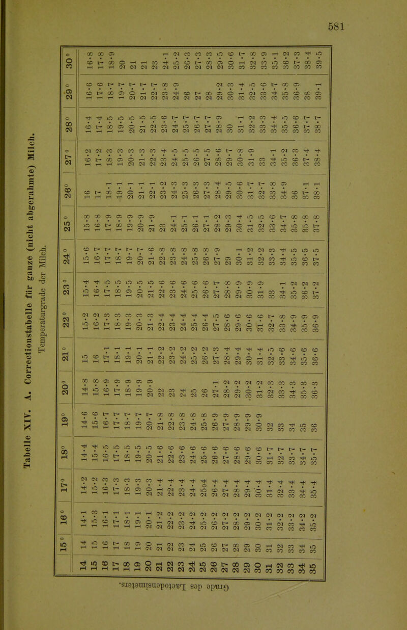 58 o CO 00 00 O) HNMCOCOiniSt'ODflSHNCO^in tor-ooOHHco'iiiioffli-oDfflOHNMinfflt-coa HHrtNNNNNIMNNIMNCIjmeOCOaJCOOjmm 05 O(ßt-t-t-t-t«00© C0COH<»ß©t-CO© tOt-050)OHN05T|((OtOOfflOHINffl'*ffltOODO) HrlHHfltJNIM«NNNMM(Offlfl5fflCOC0(l5O5 00 HNM'*lOtOtt- cD^cooOHoqn^iOfDt-oJOHjqcoiiiioist-oo i-inHHNNIMCilOllNNOINMMMMOOmcOeOM I> CO CO CO CO CC CO CO CO t~ ri !N CO ^ cofflOHNco^otot-ooffiOHeoTiiofflt-a) t-H t-ICOCOCOCOCOCOCOCOCOCOCOCOCOCOCOCOCOCO CO 10 CO (M O 05 00 o o CO o in HHHHHNMMWCO'*iO(Sl'l00O) r-H i-H Ot-C0»Ort(NC0'*i0C0t-000)OHCqC0T(((fit«C0 i—i»-iTHTHCOcocococococococococococoeocococoeo 00 00 CR O) OJ O) Oi HHHHNmiiiOintot-oooooo iß T-H CD T-H i—i CO T-l © 1—1 O CO i-H CO CO CO H CO iß CO co CO t- co 00 CO os CO o CO T— CO CO CO CO CO Hi CO m CO lß CO t- CO CO t- t~ CO 00 CO CO 00 00 os 1—1 CO CO CO H< iß Iß lß iß i—i CO i-H L— r-( 00 T-l © 1-4 o CO rH CO CO CO CO CO Hl CO CO CD CO r- CO os CO o CO T-H CO CO CO CO CO H< CO iß CO CD CO t- CO H H< iß lß lß lß iß co CO CO CD CO t- CO os OS OS T-H CO CO CO Iß rH CD •t-l rH 00 rH © tH o CO rH CO CO CO CO CO Hl CO iß CO CD CO t- co CO CO os CO o CO 1—1 CO CO CO H< CO iß CO CD CO t- co CO CO CO CO CO CO CO H< •* H< H< H iß CD CO CO CD t- 00 os © © lß TH co tH t- T-l 00 T-l OS TH o co T-H CO CO CO CO CO H CO lß CO co CO t- co CO CO OS CO o CO 1-4 CO co CO CO CO Hl CO Iß CO CD CO T-l T-l tH tH rH CO CO CO CO CO CO H< H< H< H< lß © © © CD iß T-l CO rH t- rH CO 1—1 OS 1—1 o CO T-H CO CO CO CO CO tH CO lß CO CO CO co 00 CO os CO o CO T-H CO CO CO CO CO H< CO Iß CO © CO 00 00 OS • CD • os OS OS T-H CO CO CO CO CO CO co CO CO h< T-H iß i-H CO TH T-H 00 T-l OS rH © CO CO CO CO CO Hl CM iß CO co CO t- co CO CO os CO o CO T-H CO CO CO CO CO H< CO Iß CO co CO co CO t- t- t- fc- 00 CO 00 CO 00 OS OS OS OS OS H i—1 ta rH co T-l t- T-l 00 1—1 os 1-H o CO T-H CO CO CO CO CO H CO iß CO CD CO t- co 00 CO os CO o CO CO CO CO CO Hi CO Iß CO CO CO H • lß lß iß lß lß CD CO CD CD CD CO CD CD CD CD t- t~ t- t- t- H< i-H iß CD rH t- T-l CO H os T-l © CO T-H CO CO CO CO CO Hl CO lß CO co CO t- co CO CO OS CO © CO 1—1 CO CO CO co CO • Hl CO Iß CO CO CO CO CO CO CO CO Hl H< H< H< H< * H1 H< H< H< H< HH H H H T-l iß 1—1 co rH t- H CO os rH © CO T-H CO Ol CO CO CO H< CO o lß CO CO CO t- co CO CO os CO ■© CO T-H CO CO co CO CO • H CO • Iß CO I-H CO • CO CO CO CO CO CO CO CO CO CO CO CO CO CO CO Hl rH rH CO T-H t- tH CO T-l os T-l © Ol 1—4 CO CO CO CO Ol H< CO iß Ol CD CO fr- CO CO CO OS CO © CO T-H CO CO CO CO CO H CO • Iß CO <# T—1 iß rH CO T-H t- TH CO T-l os rH o CO T-H CO CO CO CO CO H CO m CO CO CO t- CO CO CO os CO o CO 1—1 CO CO CO CO CO H< CO Iß CO m rH CO rH t> 00 rH 05 rH o iH (M (M <N CO IM in CO (M t> 00 05 <M o CO rH CO (M CO CO co CO m CO
