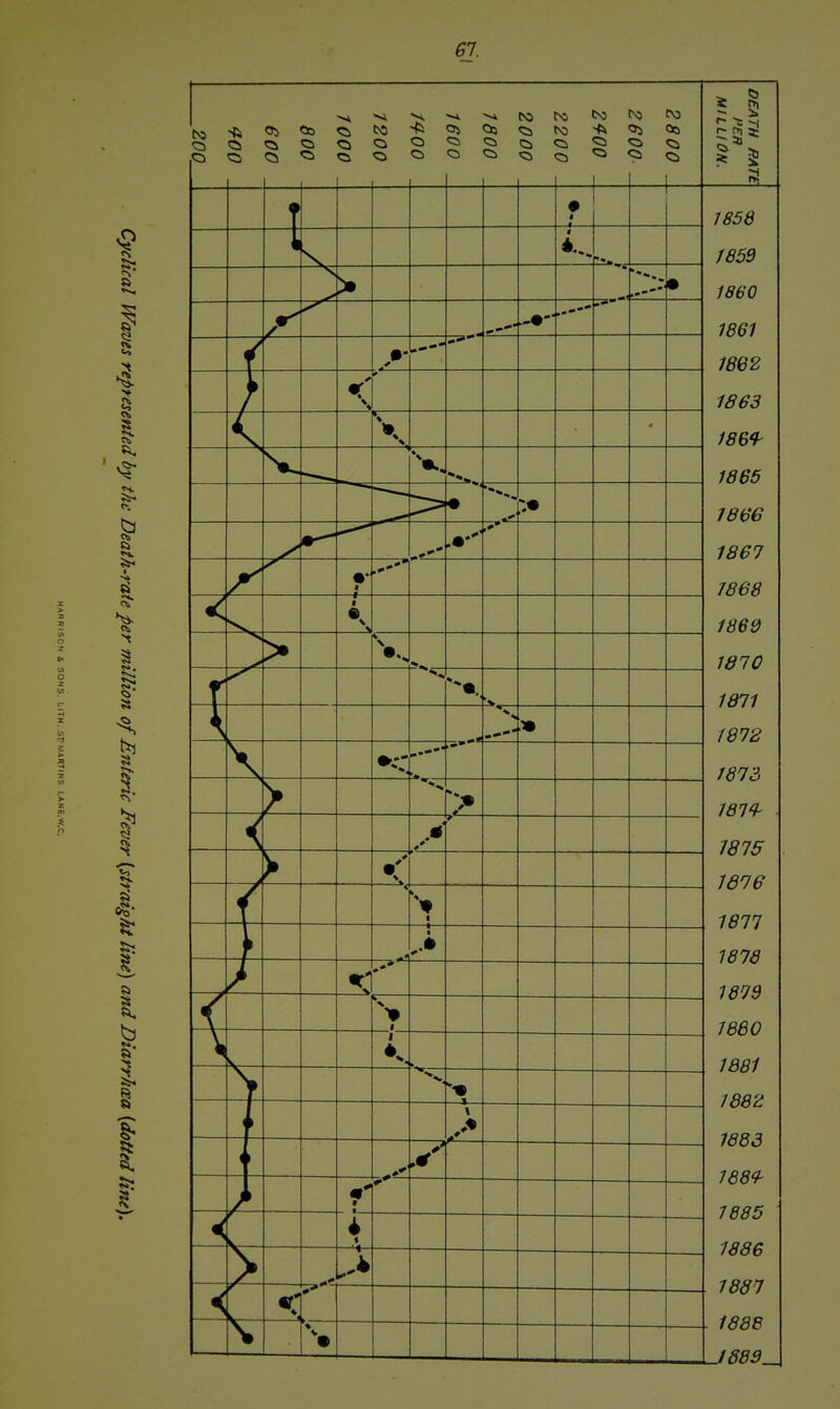 61. >>i VI ^ -A tv3 tvo ts: tN> Qo ^ ^ <J5 QQ ^ ^ ^ 4 • t —1 f — > • -•- 1 — 1 •1 1 ■ 1 ' 1 > > —1— » < • f- 5 -I 1858 /859 1860 1861 1862 1863 186}^ 1866 J866 1867 1868 1860 1810 mi 1872 1873 187^ 1875 1616 1877 1876 1879 1660 1881 188Z 1663 leei- 1885 1886 1887 1888 U883_