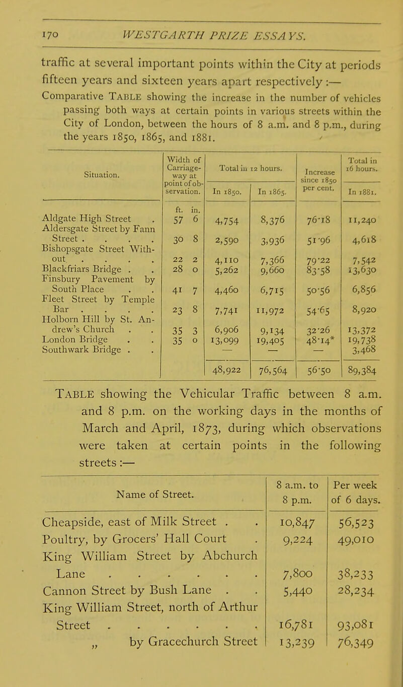 traffic at several important points within the City at periods fifteen years and sixteen years apart respectively :— Comparative Table showing the increase in the number of vehicles passing both ways at certain points in various streets within the City of London, between the hours of 8 a.m. and 8 p.m., during the years 1850, 1865, and 1881. Situation. Aldgate High Street Aldersgate Street by Fann Street .... Bishop.sgate Street With- out .... Blackfriars Bridge . Finsbury Pavement by South Place Fleet Street by Temple Bar . Holborn Hill by St. An- drew's Church London Bridge Southwark Bridge . Width of Carriage- way at Total ill 12 hours. Increase since 1850 per cent. Total in 16 hours. point of ob- servation. In 1850. In 1865. In 1881. ft. in. 57 6 76-18 11.24.0 30 8 2,59° 3,936 51-96 4,618 22 2 28 0 4,110 5,262 7,366 9,660 79'22 83-58 7,542 13,630 41 7 4,460 6,715 50-56 6,856 23 8 7,741 11,972 54-65 8,920 35 3 35 0 6,906 13,099 9,134 19,405 32*26 48-14* 13,372 19,738 3,468 48,922 76,564 56-50 89,384 Table showing the Vehicular Traffic between 8 a.m. and 8 p.m. on the working days in the months of March and April, 1873, during which observations were taken at certain points in the following streets:— Name of Street. 8 a.m. to 8 p.m. Per week of 6 days. Cheapside, east of Milk Street . 10,847 56,523 Poultry, by Grocers' Hall Court 9,224 49,010 King William Street by Abchurch I^3.nc 7,800 38,233 Cannon Street by Bush Lane . 5,440 28,234 King William Street, north of Arthur Street 16,781 93,081 „ by Gracechurch Street 13,239 76,349