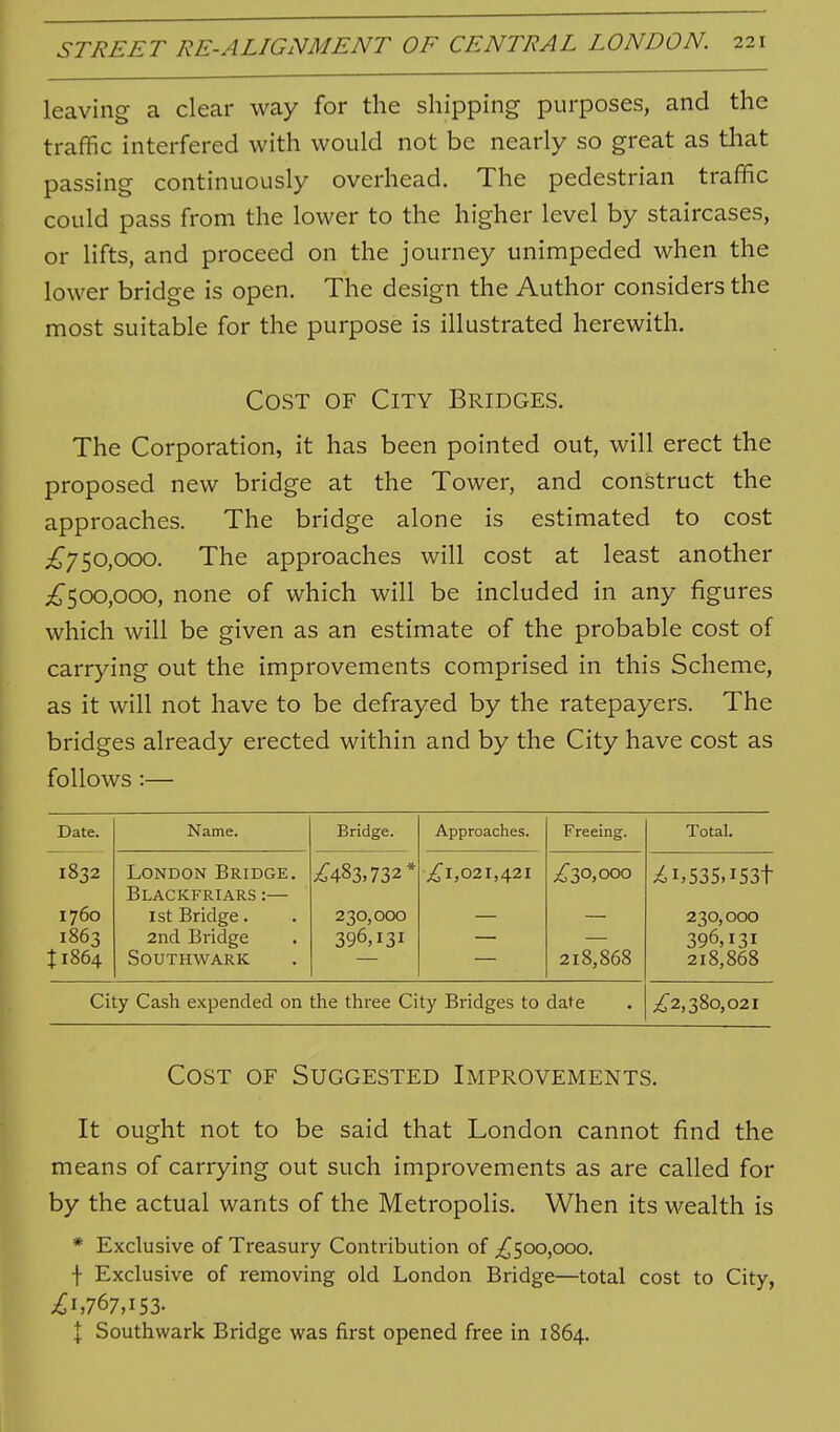 leaving a clear way for the shipping purposes, and the traffic interfered with would not be nearly so great as tliat passing continuously overhead. The pedestrian traffic could pass from the lower to the higher level by staircases, or Hfts, and proceed on the journey unimpeded when the lower bridge is open. The design the Author considers the most suitable for the purpose is illustrated herewith. Cost of City Bridges. The Corporation, it has been pointed out, will erect the proposed new bridge at the Tower, and construct the approaches. The bridge alone is estimated to cost ;i^75o,ooo. The approaches will cost at least another ;^50o,ooo, none of which will be included in any figures which will be given as an estimate of the probable cost of carrying out the improvements comprised in this Scheme, as it will not have to be defrayed by the ratepayers. The bridges already erected within and by the City have cost as follows :— Date. Name. Bridge. Approaches. Freeing. Total. 1832 1760 1863 ti864 London Bridge. Blackfriars :— 1st Bridge. 2nd Bridge SOUTHWARK ;^483.732* 230,000 396,131 V^I,02I,42I ^^■30,000 218,868 ^i,53S,iS3t 230,000 396,131 218,868 City Cash expended on the three City Bridges to date ;^2,38o,02I Cost of Suggested Improvements. It ought not to be said that London cannot find the means of carrying out such improvements as are called for by the actual wants of the Metropolis. When its wealth is * Exclusive of Treasury Contribution of ^500,000. f Exclusive of removing old London Bridge—total cost to City, ^^1,767,153. \ Southwark Bridge was first opened free in 1864.