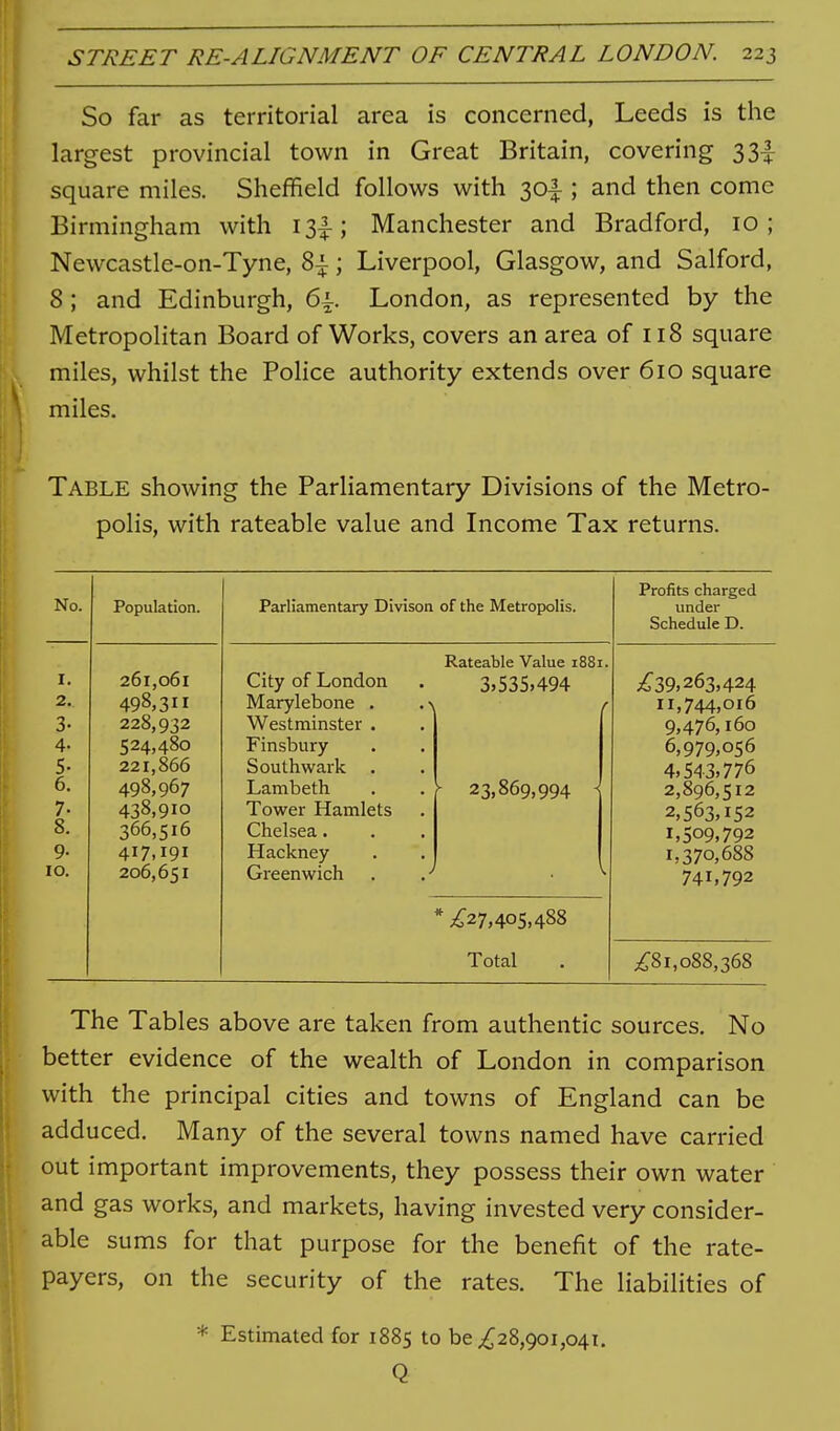 So far as territorial area is concerned, Leeds is the largest provincial town in Great Britain, covering 33^ square miles. Sheffield follows with 30! ; and then come Birmingham with I3|:; Manchester and Bradford, 10; Newcastle-on-Tyne, 8^; Liverpool, Glasgow, and Salford, 8 ; and Edinburgh, 6i. London, as represented by the Metropolitan Board of Works, covers an area of 118 square miles, whilst the PoHce authority extends over 610 square miles. Table showing the Parliamentary Divisions of the Metro- polis, with rateable value and Income Tax returns. No. Population. I 2 3 4 5 6 7 8 9 10, 261,061 498,311 228,932 524,480 221,866 498,967 438,910 366,516 417.191 206,651 Parliamentary Divison of the Metropolis. City of London Marylebone . Westminster . Finsbury Southwark Lambeth Tower Hamlets Chelsea. Hackney Greenwich Rateable Value 1881. 3.535,494 ^ f ' 23,869,994 ^ ;^27,405,488 Total Profits charged under Schedule D. ^^39,263,424 11,744,016 9,476,160 6,979,056 4,543,776 2,896,512 2,563,152 1,509,792 1,370,688 741,792 ;^8i,o88,368 The Tables above are taken from authentic sources. No better evidence of the wealth of London in comparison with the principal cities and towns of England can be adduced. Many of the several towns named have carried out important improvements, they possess their own water and gas works, and markets, having invested very consider- able sums for that purpose for the benefit of the rate- payers, on the security of the rates. The liabilities of * Estimated for 1885 to be ^28,901,041. Q