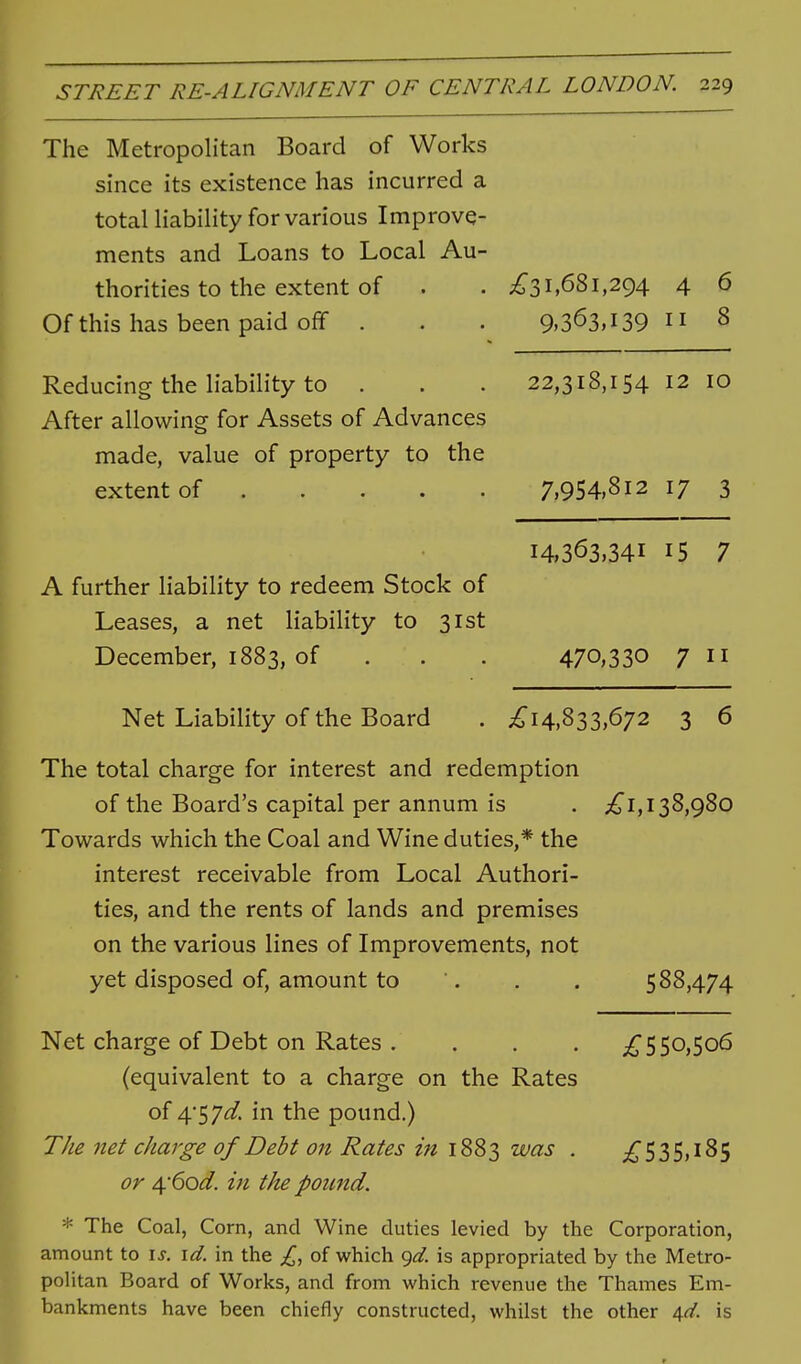 The Metropolitan Board of Works since its existence has incurred a total liability for various Improve- ments and Loans to Local Au- thorities to the extent of . . ^^31,681,294 4 6 Of this has been paid off . . . 9.363,13911 8 Reducing the liability to . . . 22,318,154 12 10 After allowing for Assets of Advances made, value of property to the extent of 7,954,812 17 3 14,363,341 15 7 A further liability to redeem Stock of Leases, a net liability to 31st December, 1883, of . . . 470,330 7  Net Liability of the Board . ;^I4,833,672 3 6 The total charge for interest and redemption of the Board's capital per annum is . 138,980 Towards which the Coal and Wine duties,* the interest receivable from Local Authori- ties, and the rents of lands and premises on the various lines of Improvements, not yet disposed of, amount to . . 588,474 Net charge of Debt on Rates . . . . 5 50,506 (equivalent to a charge on the Rates of 4'57<a?'. in the pound.) The net charge of Debt on Rates in 1883 was . ;^ 5 3 5,185 or 4'6od. in the pound. * The Coal, Corn, and Wine duties levied by the Corporation, amount to \s. \d. in the £^ of which ()d. is appropriated by the Metro- politan Board of Works, and from which revenue the Thames Em- bankments have been chiefly constructed, whilst the other 4</. is