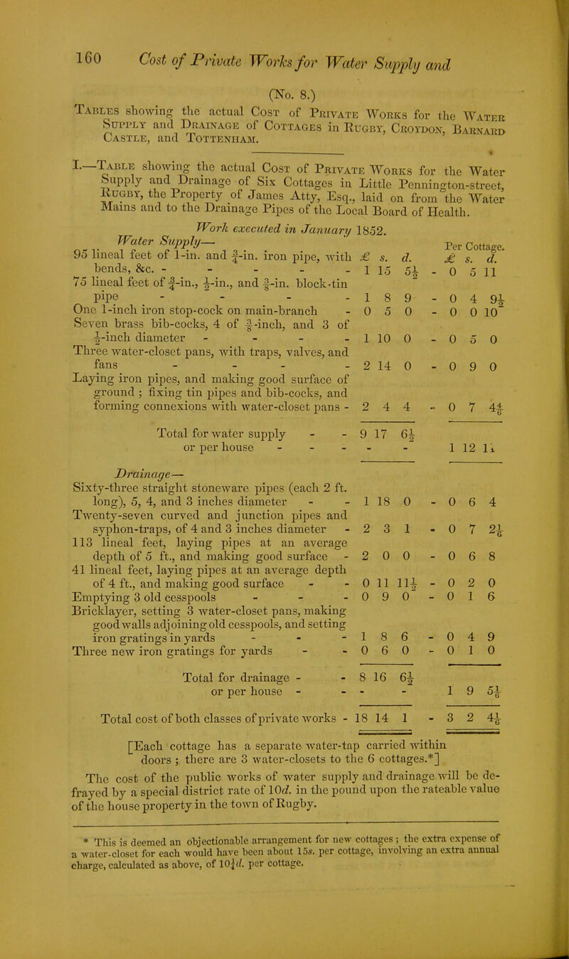 (No. 8.) Tables showing the actual Cost of Private Works for the Water Supply and Draina< ; e of Cottages in IIugby, Cr<)vu. lv. 13 ar\ vud Castle, and Iotteniiam. -—■ • I.—Table showing the actual Cost of Private Works for the Water Supply and Drainage of Six Cottages in Little Pennington-street, Rugby, the Property of James Atty, Esq., laid on from the Water Mains and to the Drainage Pipes of the Local Board of Health. Work executed in January 1852 Q- V TfT fPtfy- , 3 . . . . Per Cottage. 9o lineal teet ol 1-m. and f-m. iron pipe, with bends, &c. - 75 lineal feet of f-in., -|-in., and f-in. block-tin pipe . - One 1-inch iron stop-cock on main-branch Seven brass bib-cocks, 4 of f-inch, and 3 of J-inch diameter - Three water-closet pans, with traps, valves, and fans - - Laying iron pipes, and making good surface of ground ; fixing tin pipes and bib-cocks, and forming connexions with water-closet pans - Total for water supply or per house - - - Drainage— Sixty-three straight stoneware pipes (each 2 ft. long), 5, 4, and 3 inches diameter Twenty-seven curved and junction pipes and syphon-traps, of 4 and 3 inches diameter 113 lineal feet, laying pipes at an average depth of 5 ft., and making good surface 41 lineal feet, laying pipes at an average depth of 4 ft., and making good surface Emptying 3 old cesspools - Bricklayer, setting 3 water-closet pans, making good walls adjoining old cesspools, and setting iron gratings in yards Three new iron gratings for yards Total for drainage - or per house - Total cost of both classes of private works - 18 14 £ s. d. £ s. d. 1 15 - 0 5 11 1 8 9 - 0 4 0 5 0 - 0 0 10 i i n i\J u A U 0 {) 14 U - (J 9 0 2 4 4 - 0 7 44 9 17 />i 6h 1 12 li 1 18 0 - 0 6 4 2 3 1 - 0 7 2 0 0 - 0 6 8 0 11 m - 0 2 0 0 9 0 ■ ■ 0 1 6 1 8 6 • ■ 0 4 9 0 6 0 ■ - 0 1 0 8 16 6* 1 9 18 14 1 • • 3 2 n [Each cottage has a separate water-tap carried within doors ; there are 3 water-closets to the 6 cottages.*] The cost of the public works of water supply and drainage will be de- frayed by a special district rate of 10c?. in the pound upon the rateable value of the house property in the town of Rugby. * This is deemed an objectionable arrangement for new cottages ; the extra expense of a -water-closet for each would have been about 15«. per cottage, involving an extra annual charge, calculated as above, of 10±d. per cottage.