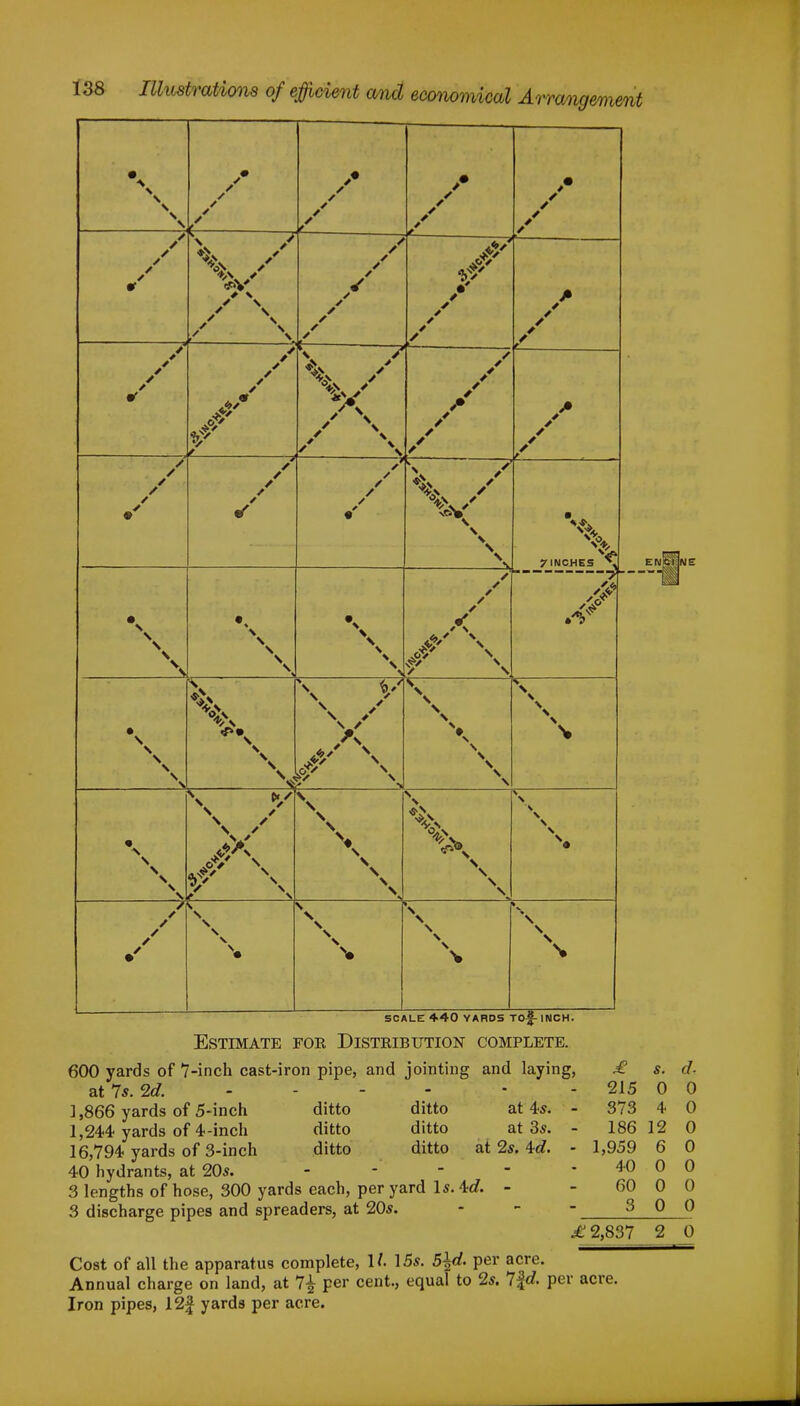 V X _^ 7 INCHES ti \ \ ENGINE A* SCALE 440 YARDS To|-INCH. Estimate foe Distribution complete. 600 yards of 7-inch cast-iron pipe, and jointing and laying, £ s. d at 7s. 2d. - - - - • - 215 0 0 ],866 yards of 5-inch ditto ditto at 4s. - 373 4 0 1,244 yards of 4-inch ditto ditto at 3s. - 186 12 0 16,794 yards of 3-inch ditto ditto at 2s. \d. - 1,959 6 0 40 hydrants, at 20s. - - - - - 40 0 0 3 lengths of hose, 300 yards each, per yard Is. 4rf. - - 60 0 0 3 discharge pipes and spreaders, at 20s. ,£2,837 2 0 Cost of all the apparatus complete, 1/. 15s. 5\d. per acre. Annual charge on land, at 7£ per cent., equal to 2s. 7fd. per acre.