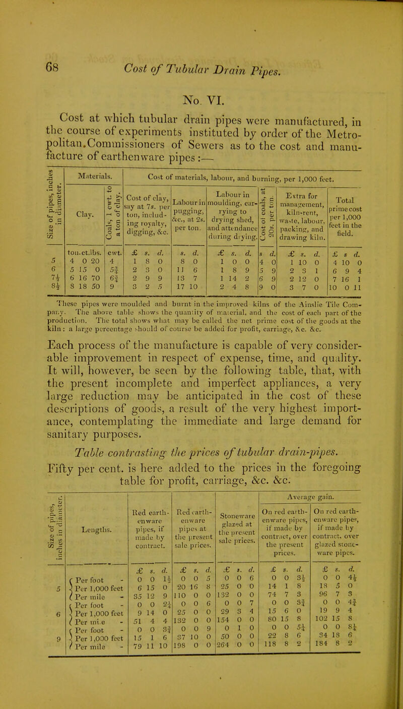 Cost of Tubular Drain Pipes. No VI. Cost at which tubular drain pipes were manufactured, in the course of experiments instituted by order of the Metro- politan.Commissioners of Sewers as to the cost and manu- facture of earthenware pipes :— 0/ o . Materials. ipes, in imeter Is, 1 cwt. to )n of clay. Size of pi in dii Clay. c3 « ton.ct.lbs. cwt. S 4 0 20 4 6 5 15 0 5| 6 16 70 8* 3 18 50 9 Cost of materials, labour, and burning, per 1,000 feet. Cost of clay, say at 7s. per ton, includ- ing royalty, digging, &c. Labour in pugging, &c, at 2.v. per ton. £ 1 2 o 3 d. 0 0 9 5 s. d. 8 0 1J 6 13 7 17 10 Labour in moulding, car- rying to drying sbed, and atti-ndanci during drying £ s. d. 10 0 1 8 9 1 14 2 2 4 8 ■J! B ■a 2 § si s d. 4 0 5 9 6 9 9 0 Extra for management, kiln-rent, waste, labour, packing, and drawing kiln. £ s. d. 1 10 0 2 3 1 2 12 0 3 7 0 Total prime cost per 1,000 feet in the field. £ s d. 4 10 0 6 9 4 7 16 1 10 0 11 These pipes were moulded and burnt in the improved kilns of the Ainslie Tile Com- pany. The above table shows the quantity of material, and the cost of each part of the production. The total shows what may be called the net prime cost of the goods at the kiln: a large percentage should of course be added for profit, carriage, &c. &c. Each process of the manufacture is capable of very consider- able improvement in respect of expense, time, and quality. It will, however, be seen by the following table, that, with the present incomplete and imperfect appliances, a very large reduction may be anticipated in the cost of these descriptions of goods, a result of the very highest import- ance, contemplating the immediate and large demand for sanitary purposes. Table contrasting the prices of tubular drain-pipes. Fifty per cent, is here added to the prices in the foregoing table for profit, carriage, &c. &c. N in Lengths. Per foot | Per 1,000 feet Per mile - Per foot Per 1,000 feet Per mi.e Per foot ; Per 1,000 feet Per mile Red earth- enware pipes, if made by contract. £ s. 0 0 6 15 35 12 0 0 9 14 51 4 d. H o 9 24- 0 4 0 0 3^ 15 1 6 79 11 10 Red earth- enware pipes at the present sale prices. £ s. d. 0 0 5 20 16 8 110 0 0 0 0 6 25 0 0 132 0 0 0 0 9 37 10 0 198 0 0 Stoneware glazed at the present sale prices. £ s. d. 0 0 6 25 0 132 0 0 0 29 3 154 0 0 50 264 0 0 Average gain. On red earth- enware pipes, if made by contract, over the present prices. £ s. d. 0 0 3k 14 1 8 74 7 3 0 0 3} 15 6 0 80 15 8 0 0 22 8 6 118 8 2 Si On red earth- enware pipe?, if made by contract, over glazed stone- ware pipes. £ s. d. 0 0 4£ 18 5 0 96 7 3 0 0 4| 19 9 4 102 15 8 0 0 8£ 34 18 6 184 8 2