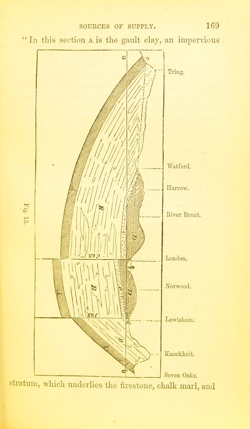 In this section A is the gault cla}^, an impervious stratum, which underlies the firestone, chalk marl, and