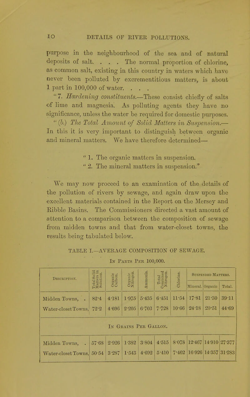 purpose in the neighbourhood of the sea and of natural deposits of salt, . . . The normal proportion of chlorine, as common salt, existing in this country in waters which have never been polluted by excrementitious matters, is about 1 part in 100,000 of water. . . .  7. Hardening constituents.—These consist chiefly of salts of lime and magnesia. As polluting agents they have no significance, unless the water be required for domestic purposes. (h) The Total Amount of Solid Matters in Suspension.— In this it is very important to distinguish between organic and mineral matters. We have therefore determined—  1, The organic matters in suspension.  2. The mineral matters in suspension, We may now proceed to an examination of the details of the pollution of rivers by sewage, and again draw upon the excellent materials contained in the Report on the Mersey and Ribble Basins, The Commissioners directed a vast amount of attention to a comparison between the composition of sewage from midden towns and that from water-closet towns, the results beinor tabulated below. TABLE I.—AVERAGE COMPOSITION OF SEWAGE, In Parts Per 100,000. Description. Total Solid Matters in Solution. o ^ a o OO Ammonia. Total Combined Nitrogen. Chlorine. Suspended Matters. Mineral. Organic Total. Midden Towns, . Water-closet Towns, 82-4 72-2 4-181 4-696 1- 975 2- 205 5- 435 6- 703 6- 451 7- 728 11-54 10-66 17-81 24-18 21-30 20-51 39-11 44-69 In Grains Per Gallon. Midden Towns, . Water-closet Towns, 57-68 50-54 2- 926 3- 287 1-382 1-543 3- 804 4- 692 4- 515 5- 410 8-078 7-462 12-467 16-926 14-910 14-357 27-377 31-283