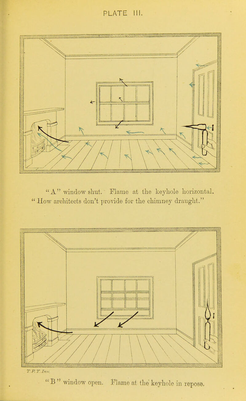  A window shut. Flame at the keyhole horizontal.  Uow architects don't provide for the chimney draught. T P.T.Jnv.  B  window open. Flame at the keyhole in repose.