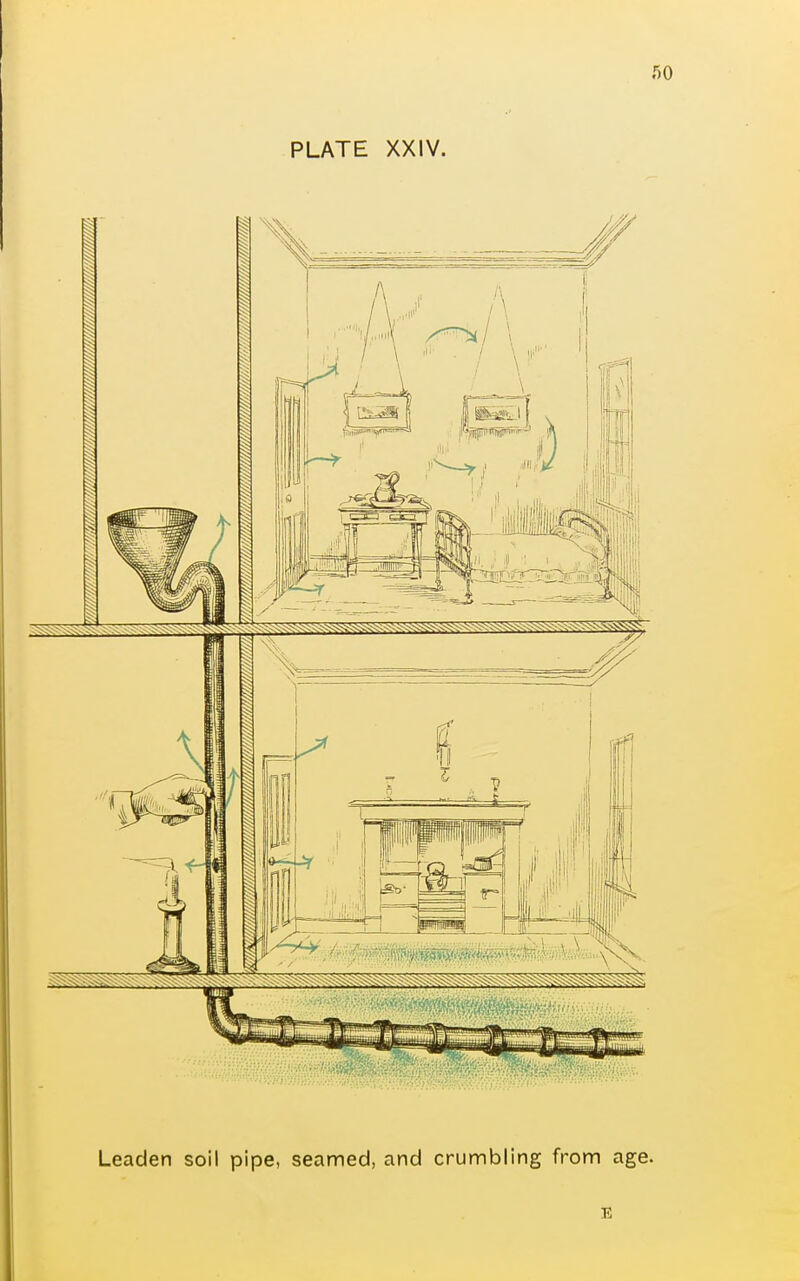 PLATE XXIV. Leaden soil pipe, seamed, and crumbling from age. E