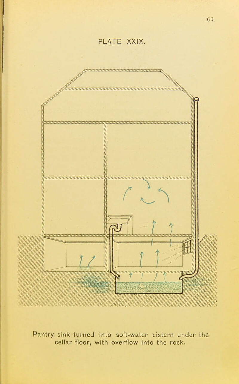 Pantry sink turned into soft-water cistern under the cellar floor, with overflow into the rock.